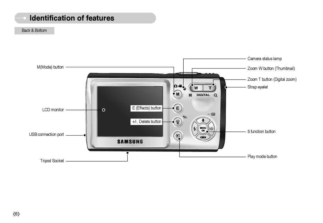 Samsung EC-A503ZSBA/US, EC-A50ZZSBA/FR, EC-A503ZRBA/PT, EC-A503ZBBA/E1, EC-A503ZSBA/E1, EC-A50ZZSBA/DE, EC-A50ZZSBA/E1 manual 《6》 