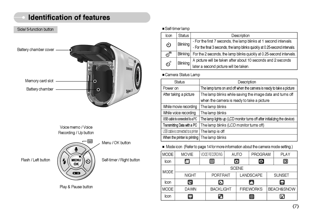 Samsung EC-A503ZBBA/US, EC-A50ZZSBA/FR, EC-A503ZRBA/PT Mode Movie, Auto Program Play, Scene Night Portrait Landscape Sunset 