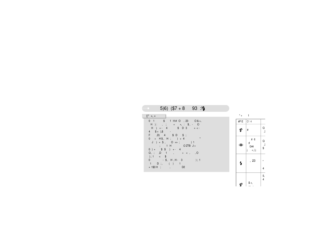 Samsung EC-A50ZZSBA/E1 manual Устраняет эффект красные глаза, Ая вспышка Соответствии с доминирующими условиями съемки 