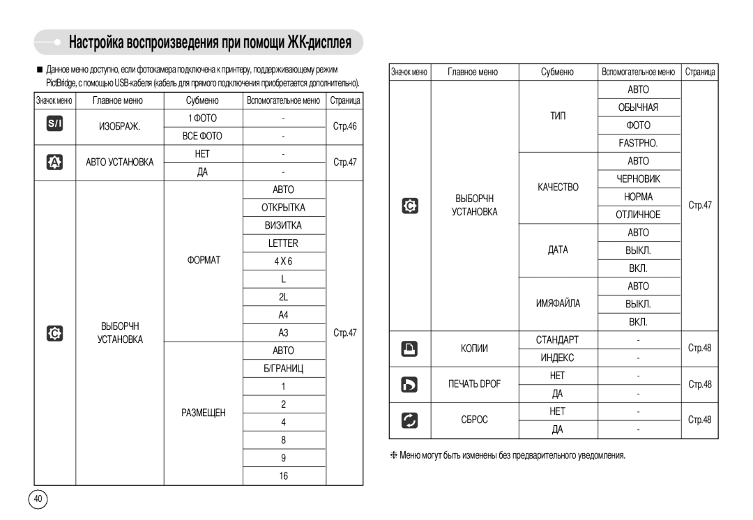 Samsung EC-A503ZRBA/US, EC-A50ZZSBA/FR, EC-A503ZRBA/PT, EC-A503ZBBA/E1, EC-A503ZSBA/E1, EC-A50ZZSBA/DE, EC-A50ZZSBA/E1 Дисплея 