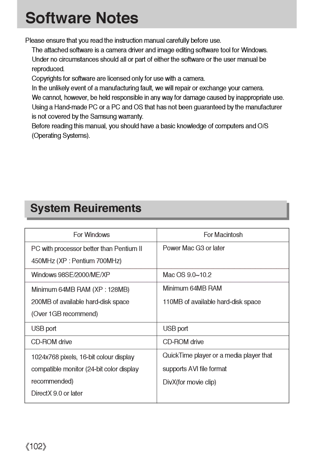 Samsung EC-A50ZZSAA, EC-A50ZZSBA/FR, EC-A50ZZSBA/DE, EC-A50ZZSBA/E1, EC-A502ZSBA/E1, EC-A502ZBBA/E1 manual Software Notes 