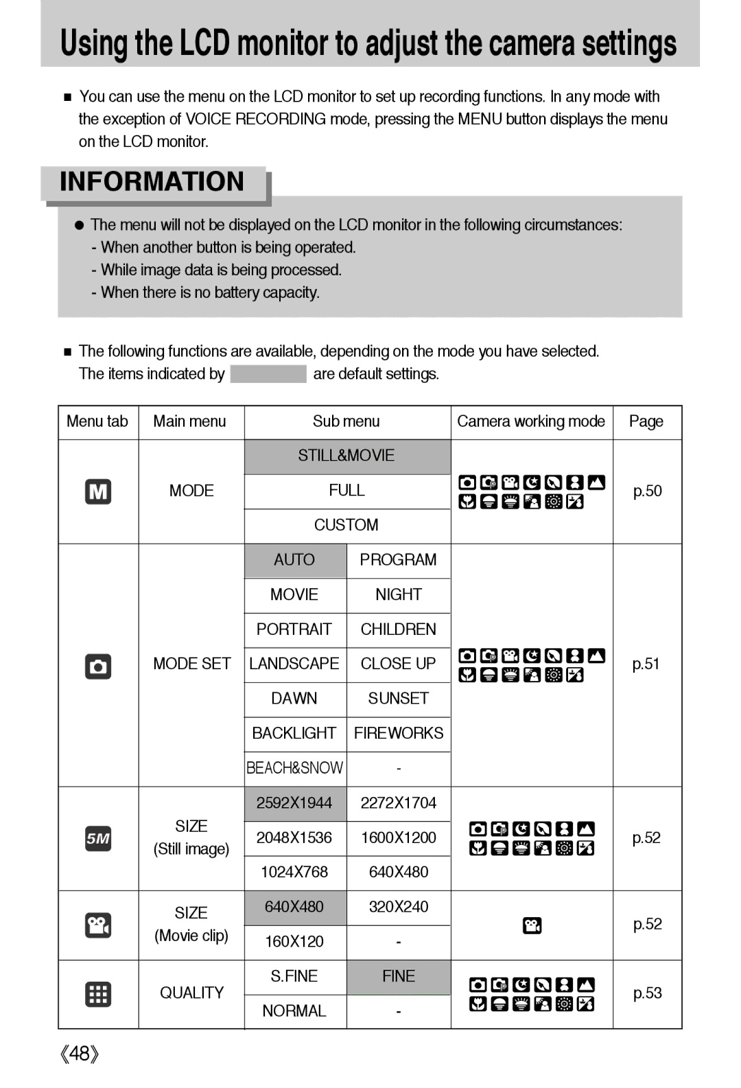 Samsung EC-A502ZRBA/E1, EC-A50ZZSBA/FR Using the LCD monitor to adjust the camera settings, Children Mode SET, Size, Fine 