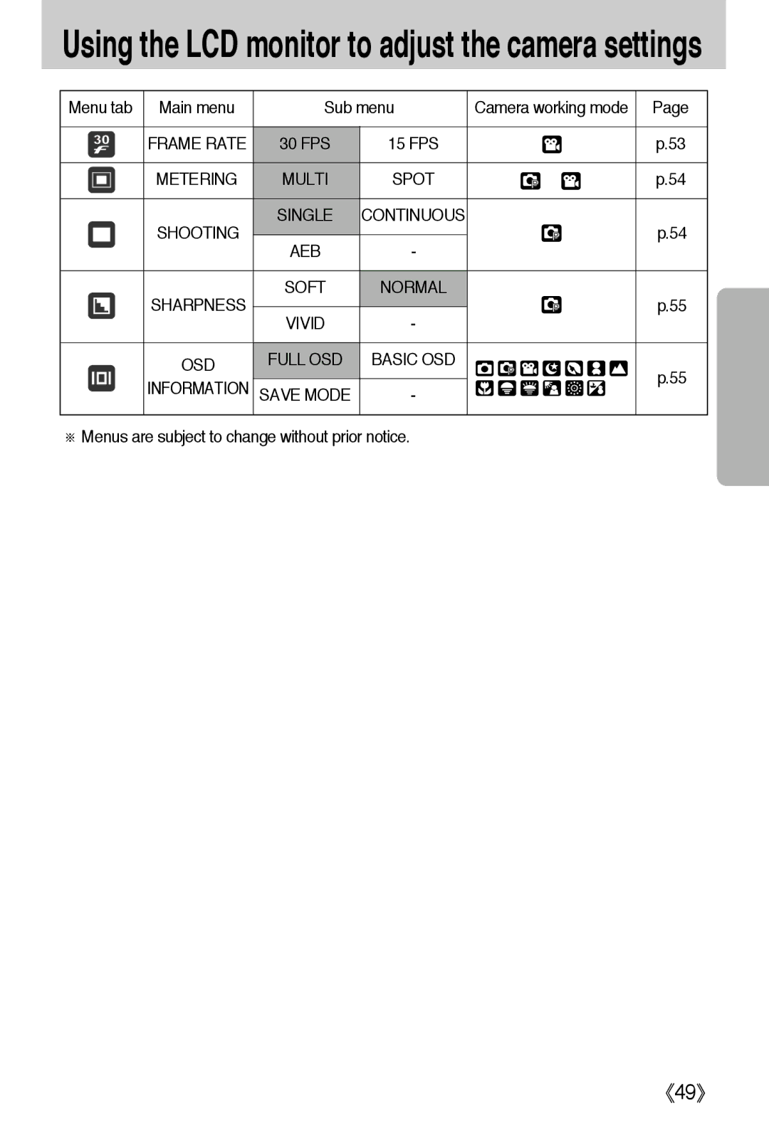 Samsung EC-A50ZZSBA/FR Menu tab Main menu Sub menu Camera working mode, Metering Multi Spot, Single, Information Save Mode 