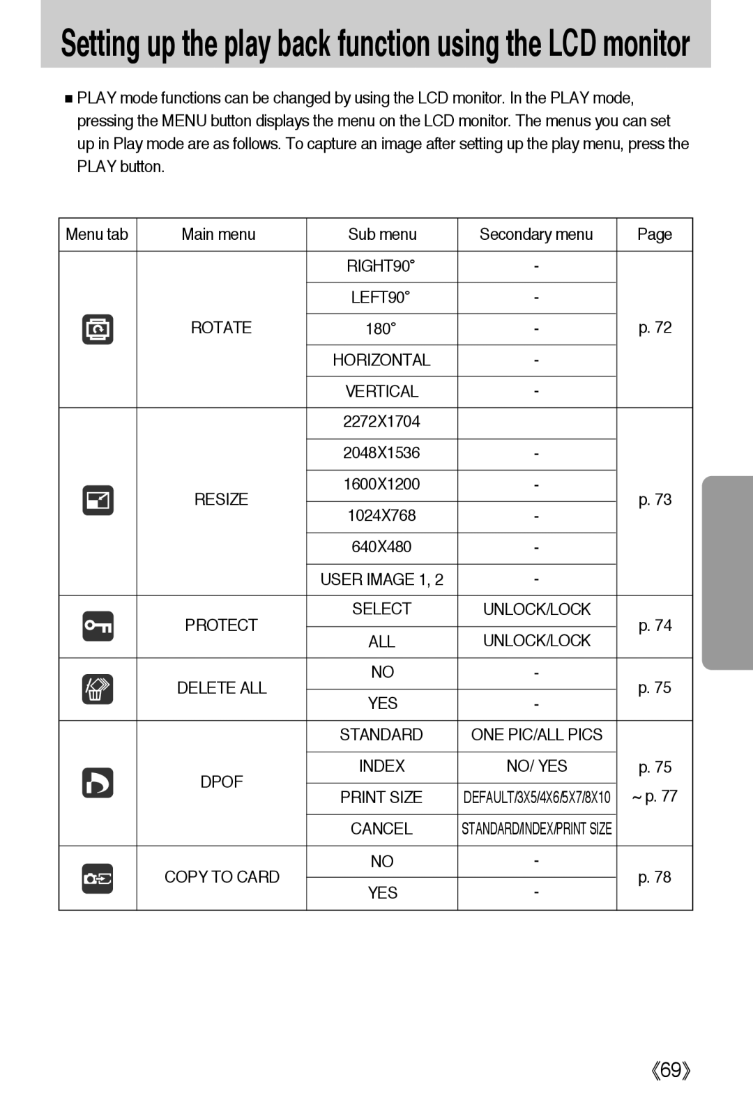 Samsung EC-A502ZRBA/E1 manual Setting up the play back function using the LCD monitor, Resize, Protect Select, Dpof Index 