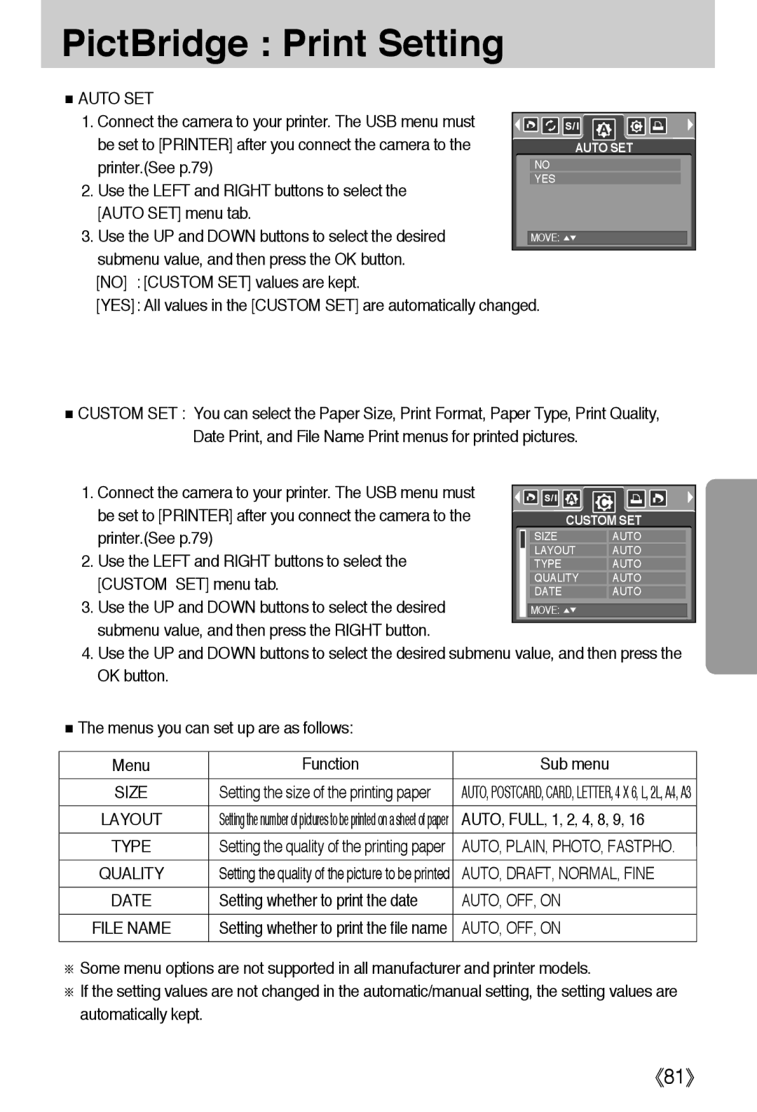 Samsung EC-A50ZZSAA, EC-A50ZZSBA/FR PictBridge Print Setting, Type, AUTO, DRAFT, NORMAL, Fine, AUTO, OFF, on, File Name 