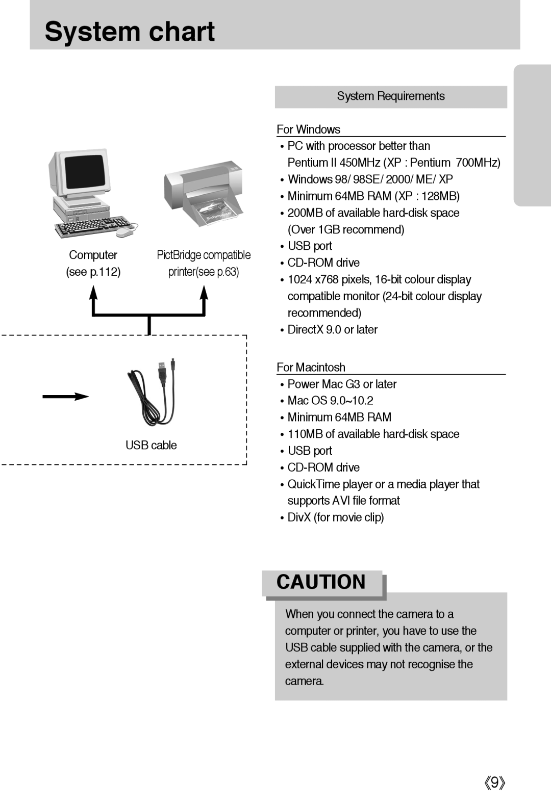 Samsung EC-A50ZZSBA/E1, EC-A50ZZSBA/FR, EC-A50ZZSBA/DE, EC-A502ZSBA/E1, EC-A50ZZSAA, EC-A502ZBBA/E1 manual System chart 