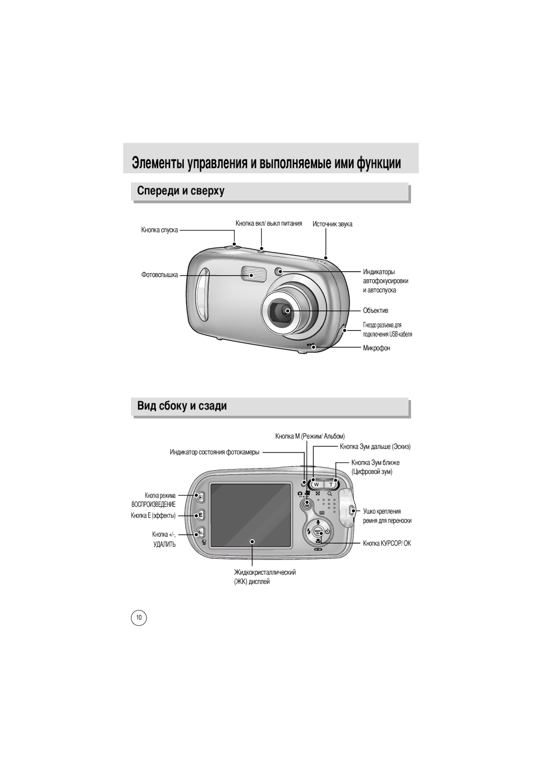 Samsung EC-A502ZSBA/E1, EC-A50ZZSBA/FR, EC-A50ZZSBA/DE, EC-A50ZZSBA/E1, EC-A50ZZSAA Сзади, Объектив Подключения USB-кабеля 