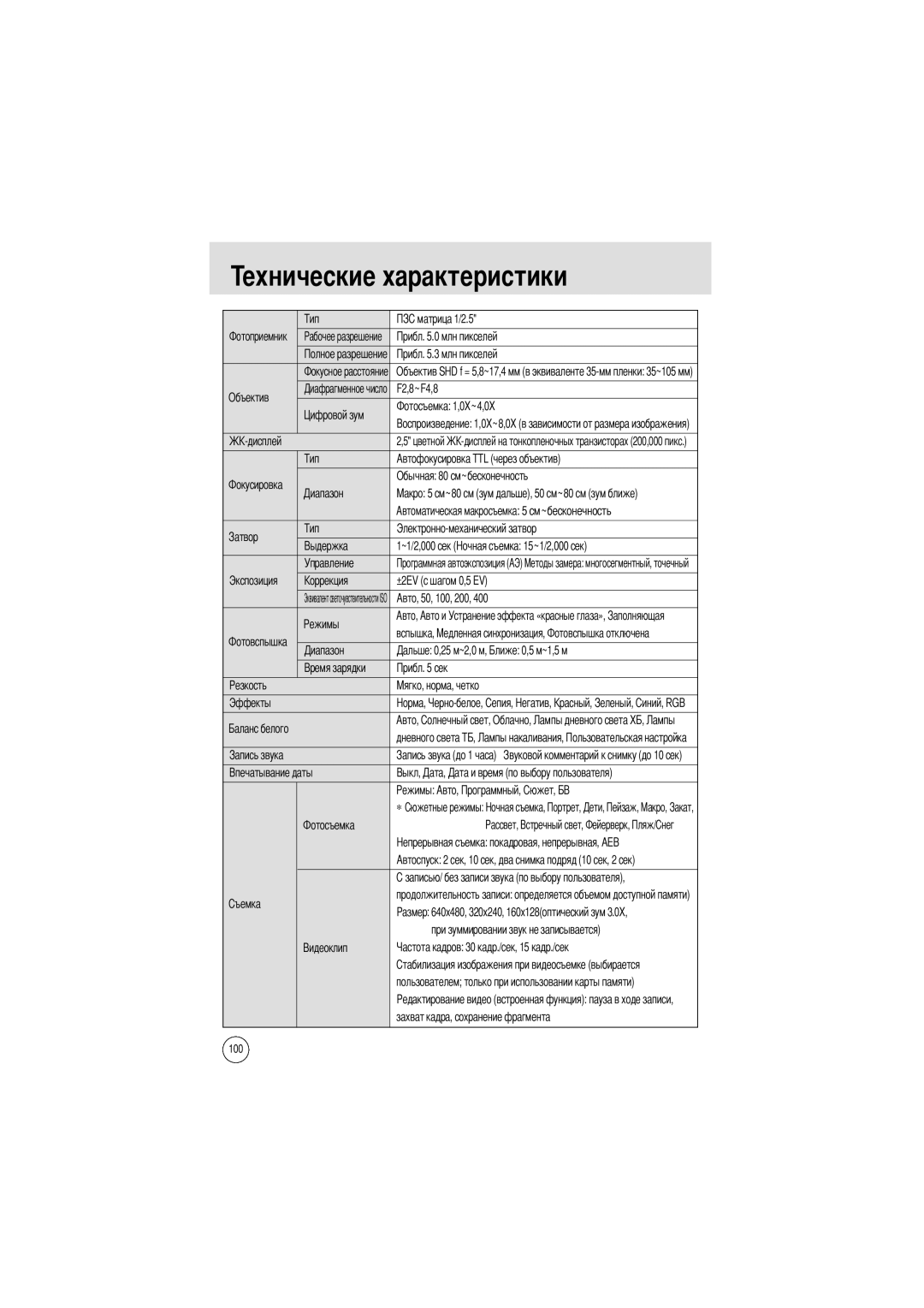 Samsung EC-A50ZZSBA/E1, EC-A50ZZSBA/FR, EC-A50ZZSBA/DE, EC-A502ZSBA/E1, EC-A50ZZSAA, EC-A502ZBBA/E1 Ехнические характеристики 