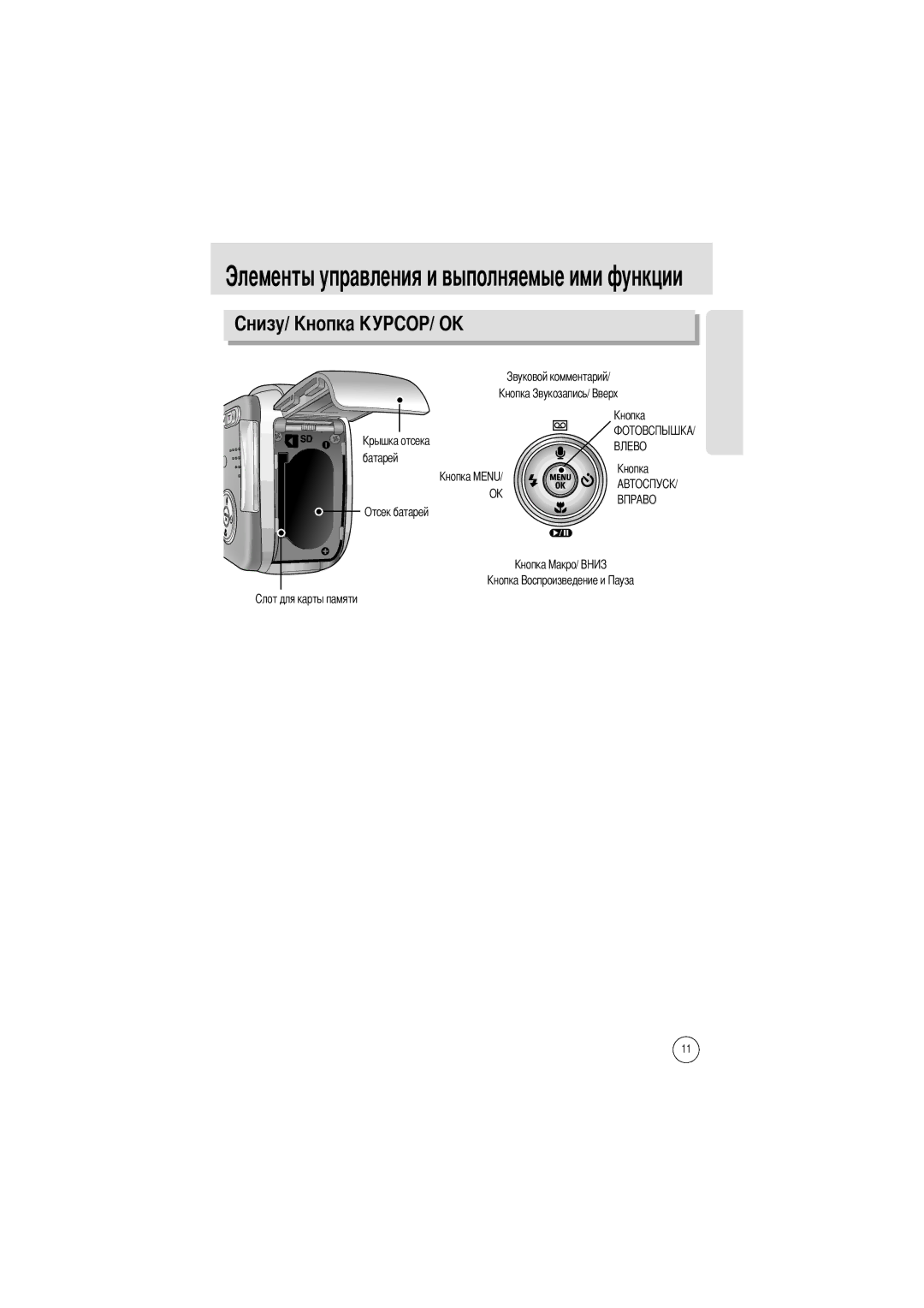 Samsung EC-A50ZZSAA, EC-A50ZZSBA/FR, EC-A50ZZSBA/DE, EC-A50ZZSBA/E1, EC-A502ZSBA/E1, EC-A502ZBBA/E1 manual Батарей Отсек батарей 