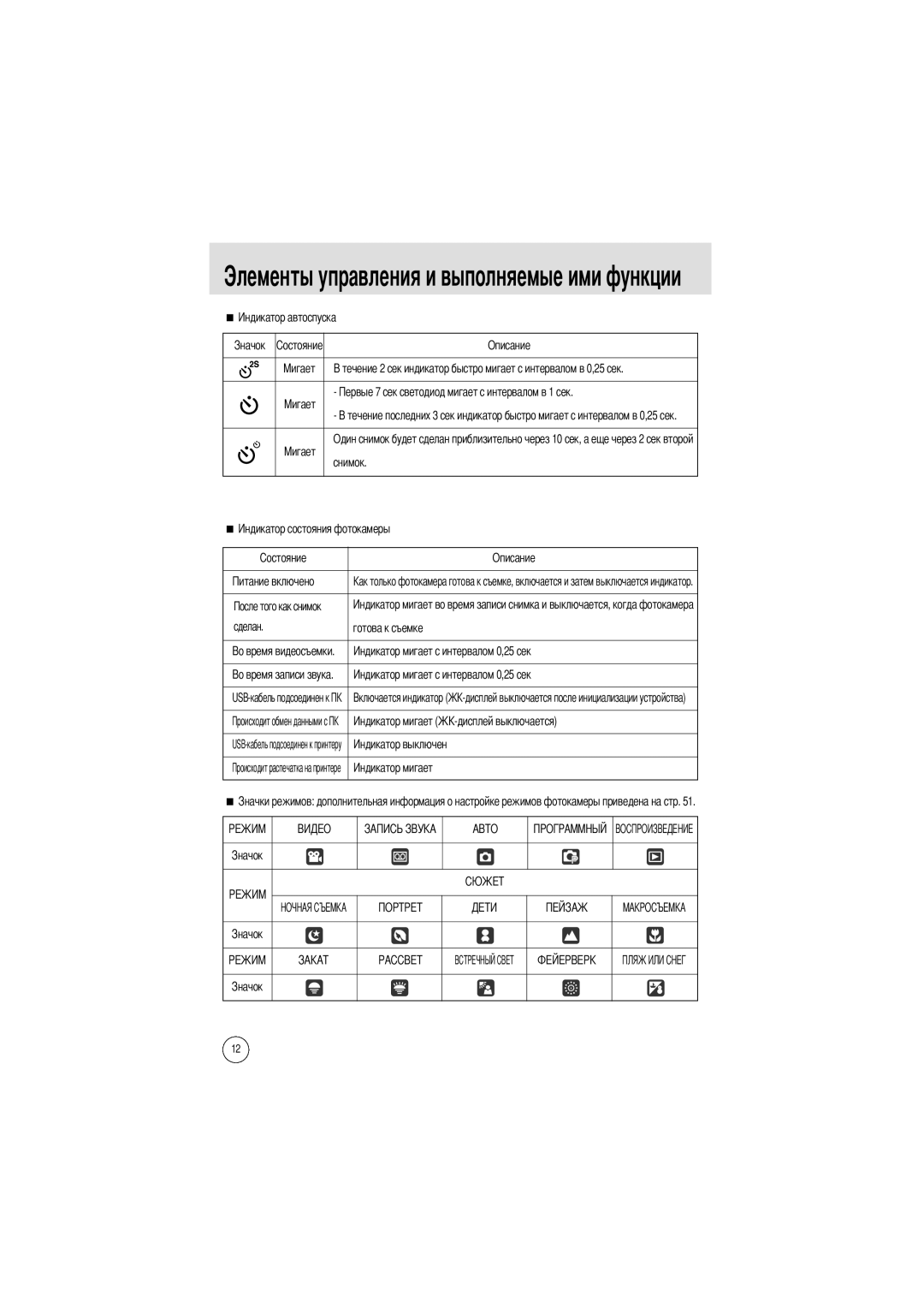 Samsung EC-A502ZBBA/E1, EC-A50ZZSBA/FR, EC-A50ZZSBA/DE manual USB-кабель подсоединен к USB-кабель подсоединен к принтеру 