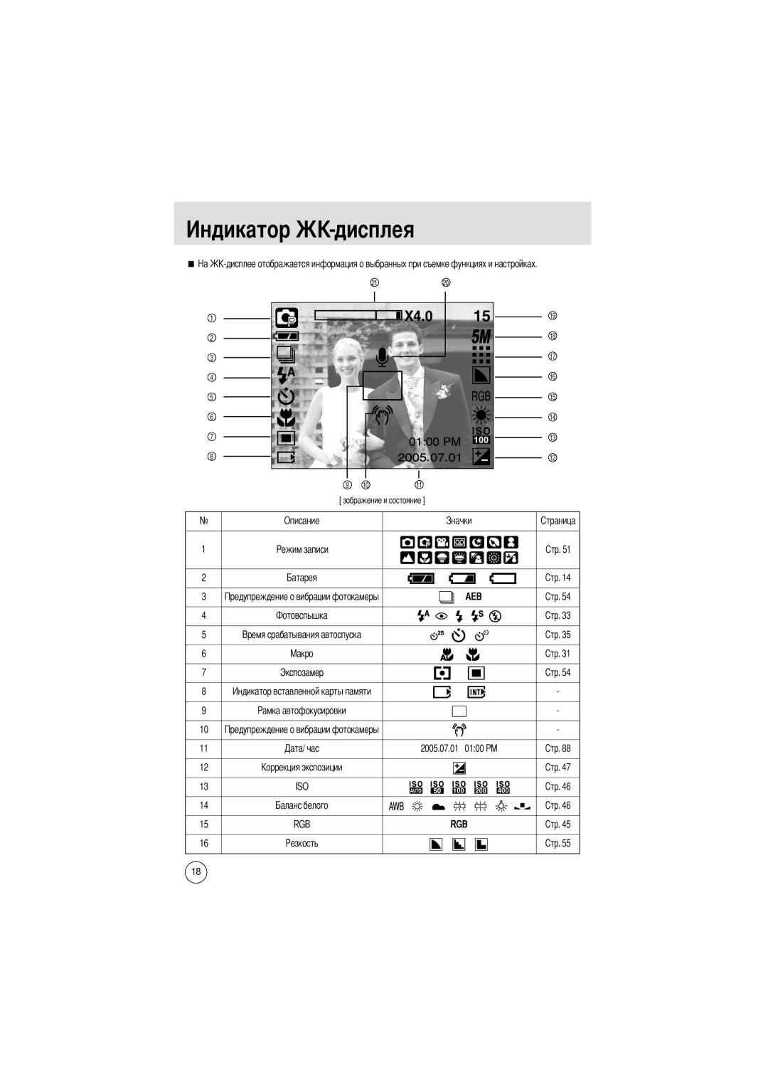 Samsung EC-A50ZZSAA, EC-A50ZZSBA/FR, EC-A50ZZSBA/DE, EC-A50ZZSBA/E1, EC-A502ZSBA/E1 manual Дисплея, Описание, 2005.07.01 