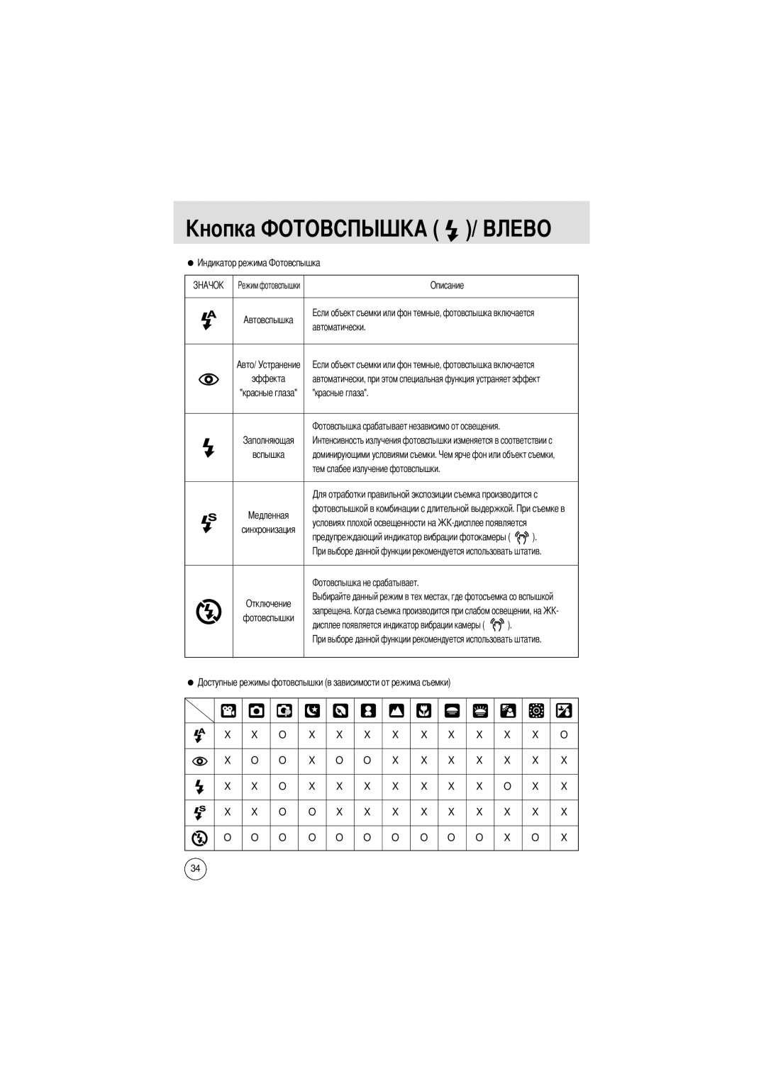 Samsung EC-A502ZRBA/E1, EC-A50ZZSBA/FR manual Автоматически, Красные глаза, Условиях плохой освещенности на, Запрещена 