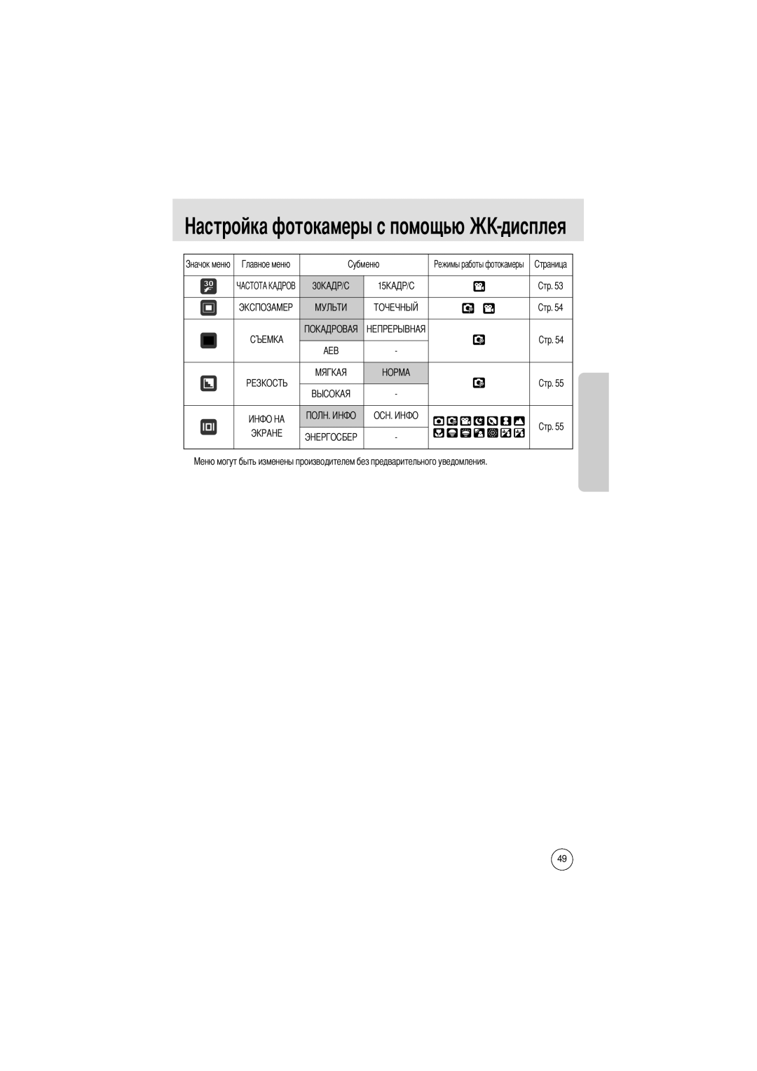 Samsung EC-A50ZZSBA/FR, EC-A50ZZSBA/DE, EC-A50ZZSBA/E1, EC-A502ZSBA/E1, EC-A50ZZSAA, EC-A502ZBBA/E1, EC-A502ZRBA/E1 manual Aeb 