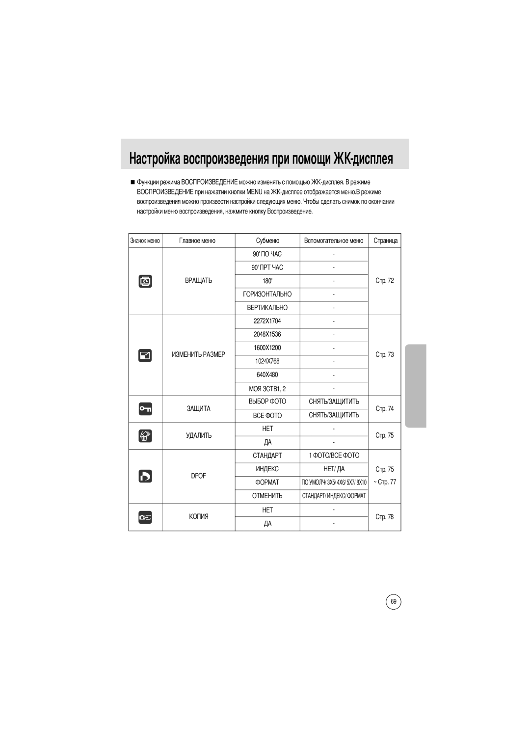 Samsung EC-A502ZRBA/E1, EC-A50ZZSBA/FR, EC-A50ZZSBA/DE, EC-A50ZZSBA/E1, EC-A502ZSBA/E1, EC-A50ZZSAA, EC-A502ZBBA/E1 manual Dpof 