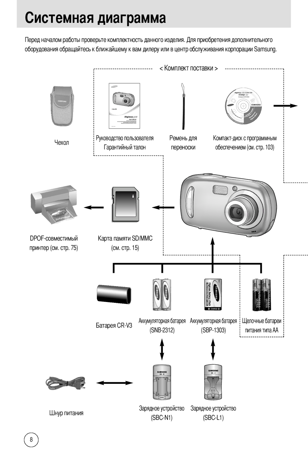 Samsung EC-A50ZZSBA/DE, EC-A50ZZSBA/FR, EC-A50ZZSBA/E1, EC-A502ZSBA/E1, EC-A50ZZSAA, EC-A502ZBBA/E1 Переноски, SBC-N1 SBC-L1 