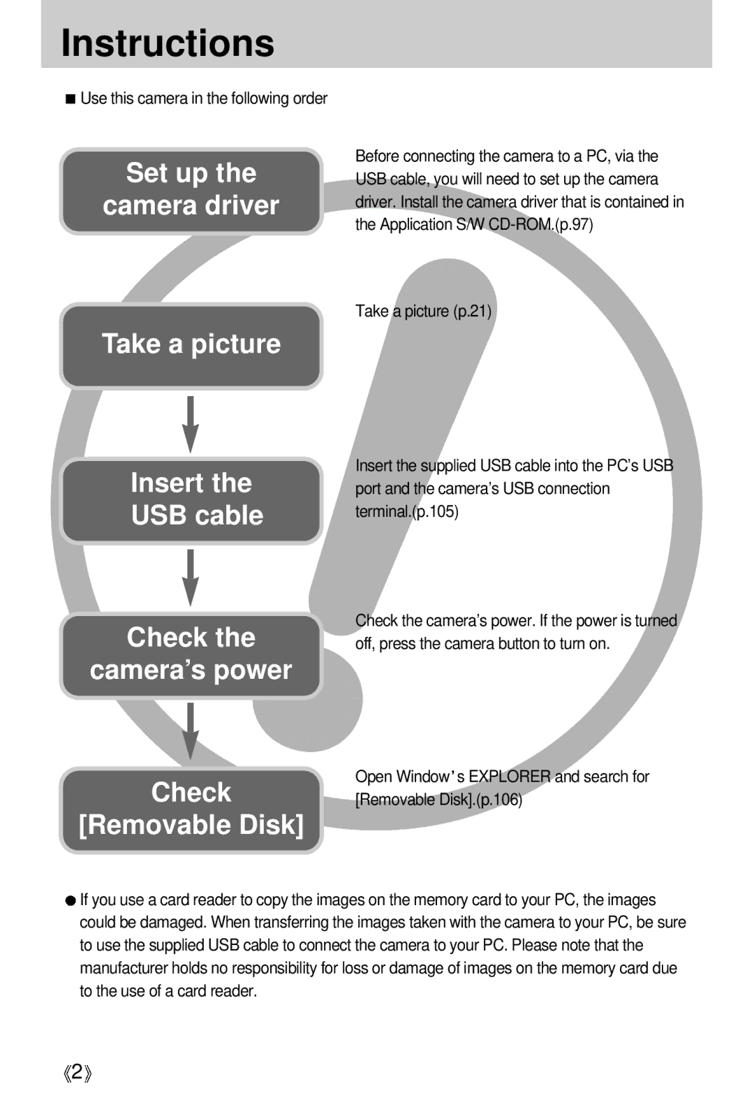 Samsung EC-A5ZZZSAA, EC-A50ZZSBA/FR, EC-A5ZZZSAB, EC-V50ZZSAA, EC-A5ZZZSBA/E1, EC-A5ZZZSAC, EC-A5ZZZSBA/US manual Instructions 