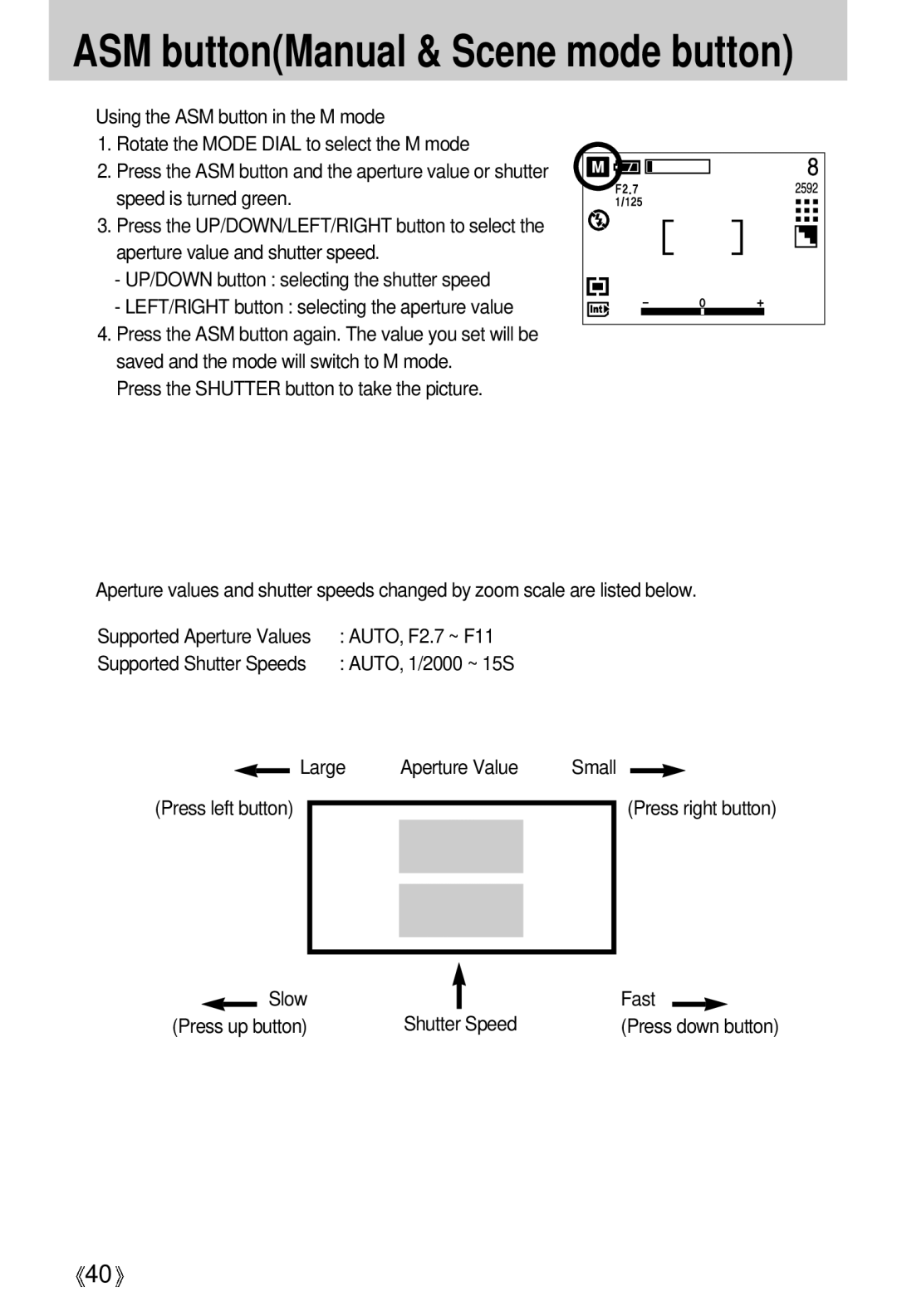 Samsung EC-A5ZZZSBA/E1, EC-A50ZZSBA/FR, EC-A5ZZZSAB, EC-A5ZZZSAA AUTO, F2.7 ~ F11, Large, Small, Slow Fast, Shutter Speed 