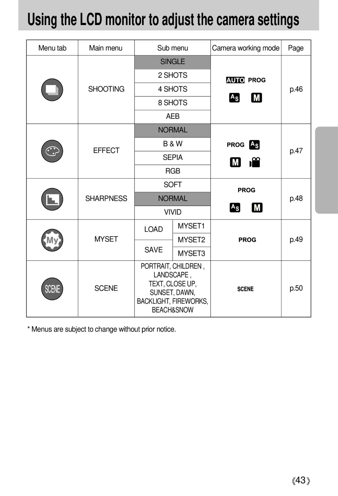 Samsung EC-A50ZZSBA/DE, EC-A50ZZSBA/FR, EC-A5ZZZSAB, EC-A5ZZZSAA manual Effect Sepia, Soft, MYSET1 Myset MYSET2, MYSET3, Scene 