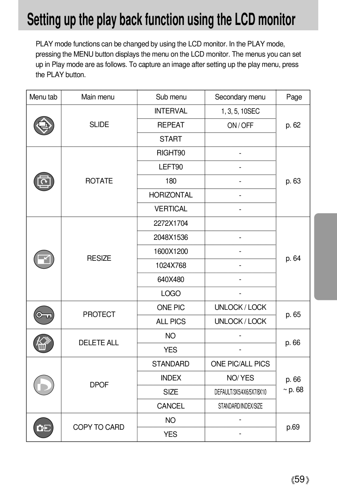 Samsung EC-A5ZZZSAC Setting up the play back function using the LCD monitor, Slide Repeat, Resize, Protect ONE PIC, ~ p 