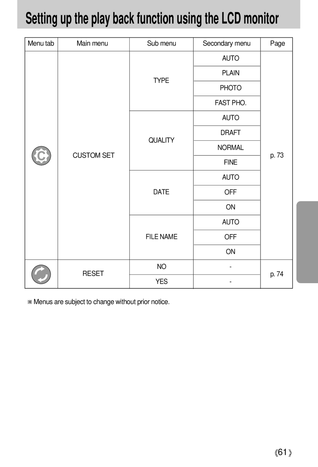 Samsung EC-A50ZZSBA/DE, EC-A50ZZSBA/FR, EC-A5ZZZSAB, EC-A5ZZZSAA, EC-V50ZZSAA, EC-A5ZZZSBA/E1, EC-A5ZZZSAC Custom SET, Reset 