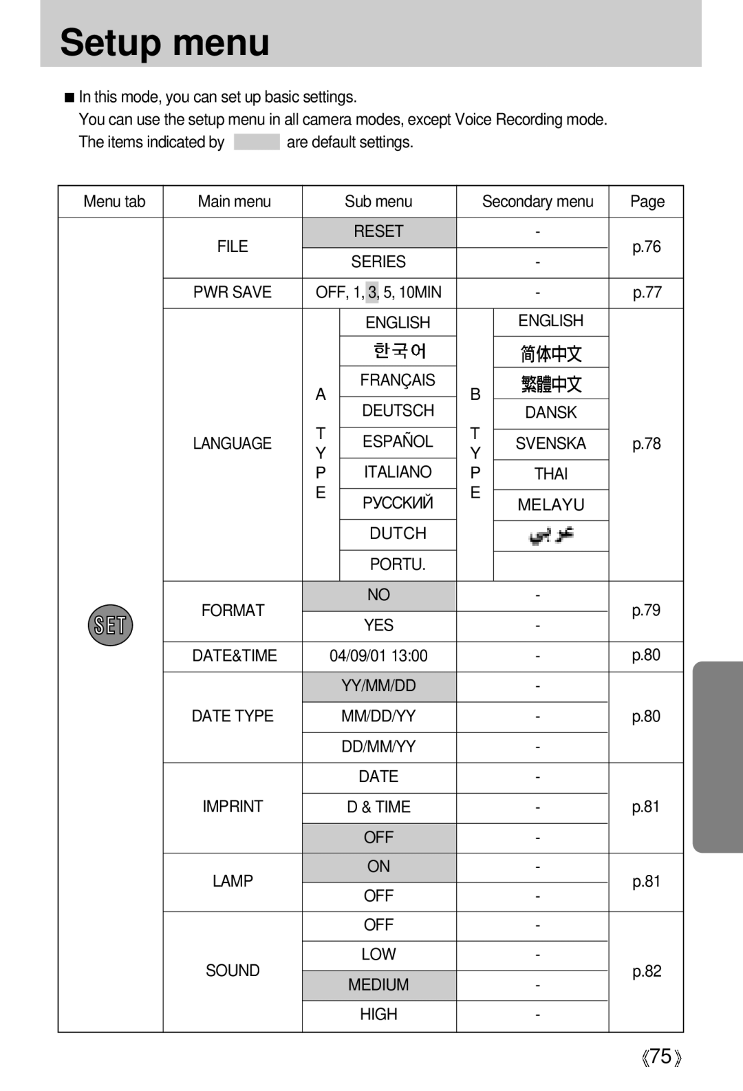 Samsung EC-V50ZZSAA, EC-A50ZZSBA/FR, EC-A5ZZZSAB, EC-A5ZZZSAA, EC-A5ZZZSBA/E1, EC-A5ZZZSAC, EC-A5ZZZSBA/US manual Setup menu 