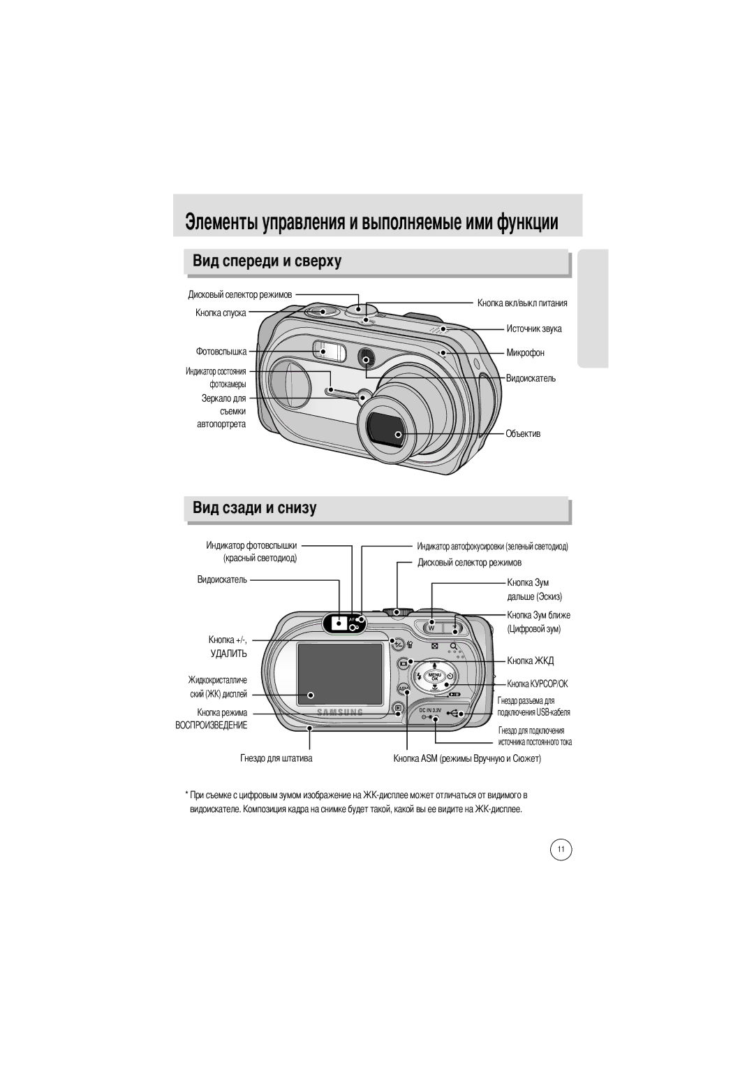 Samsung EC-A5ZZZSAA, EC-A50ZZSBA/FR Элементы управления и выполняемые ими функции, Источника постоянного тока Видоискателе 