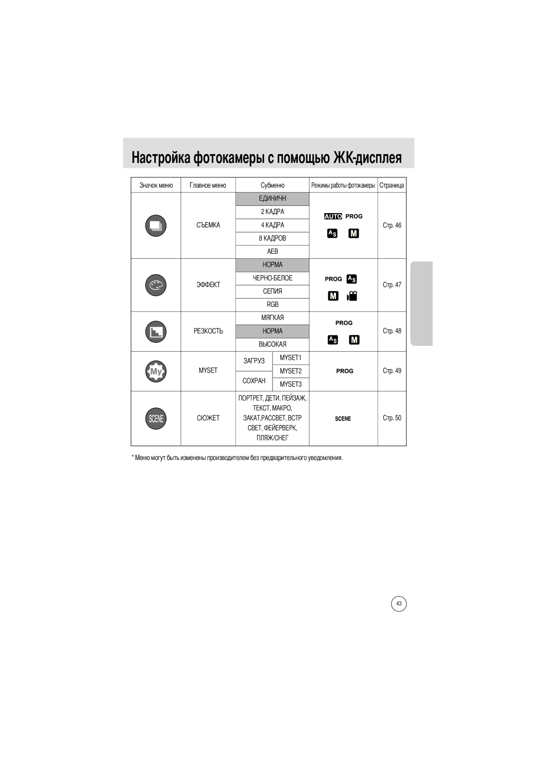 Samsung EC-A50ZZSBA/DE, EC-A50ZZSBA/FR, EC-A5ZZZSAB, EC-A5ZZZSAA, EC-V50ZZSAA, EC-A5ZZZSBA/E1, EC-A5ZZZSAC manual Aeb Rgb 