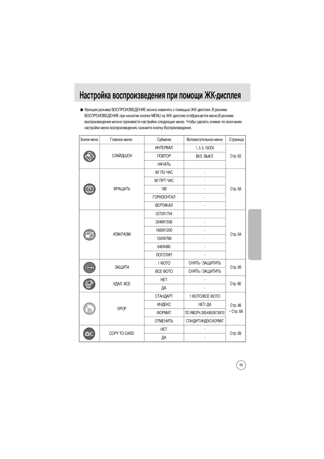 Samsung EC-A5ZZZSAC, EC-A50ZZSBA/FR, EC-A5ZZZSAB, EC-A5ZZZSAA, EC-V50ZZSAA, EC-A5ZZZSBA/E1, EC-A5ZZZSBA/US Dpof Copy to Card 