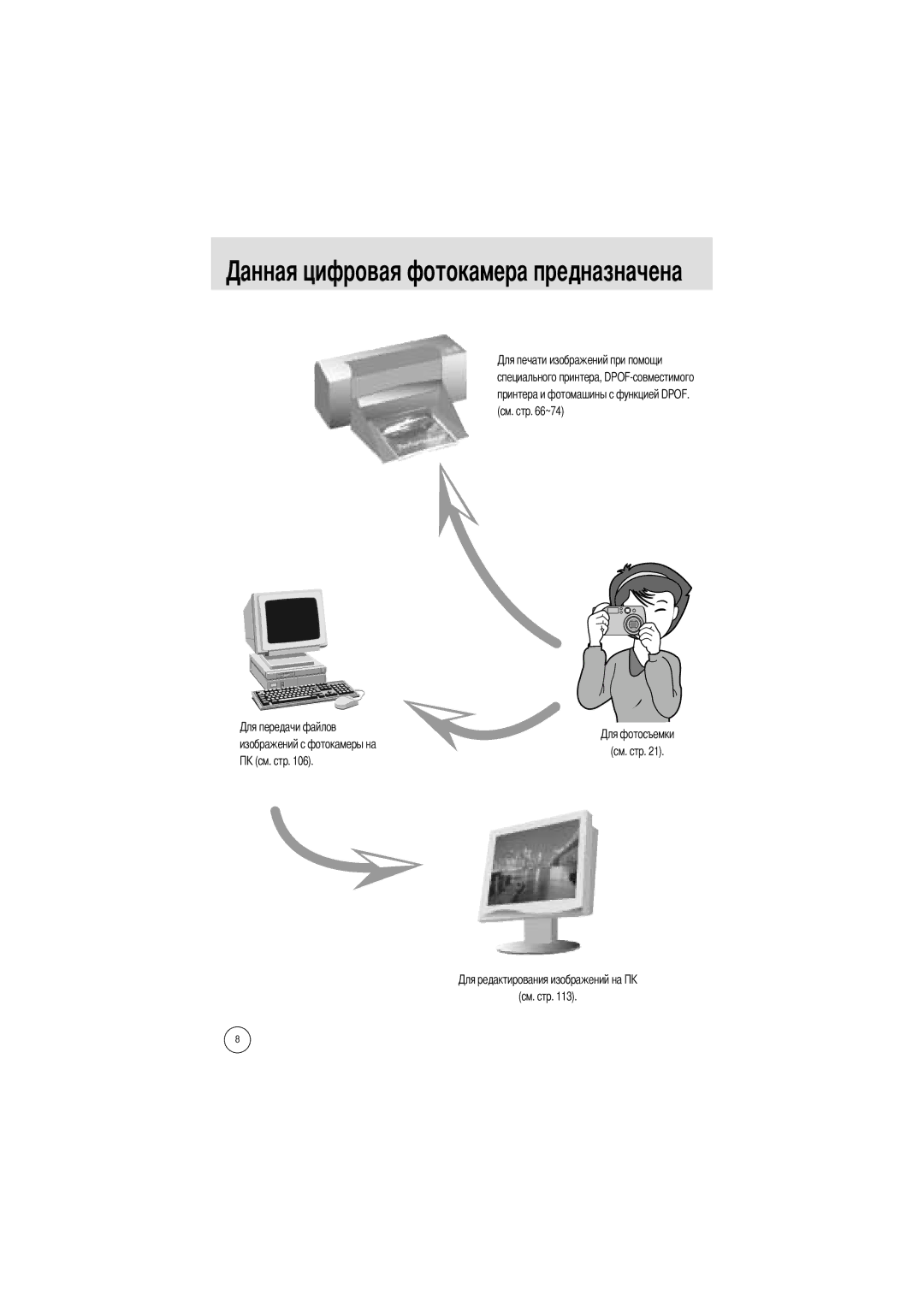 Samsung EC-A50ZZSBA/E1, EC-A50ZZSBA/FR, EC-A5ZZZSAB, EC-A5ZZZSAA Токамера предназначена, Изображений с фотокамеры на См. стр 