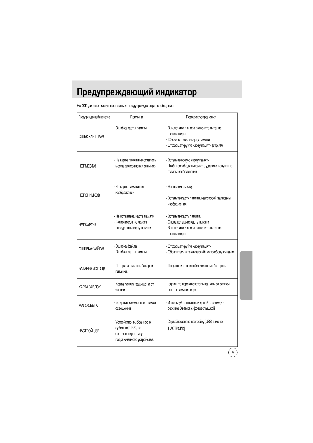 Samsung EC-A50ZZSBA/E1, EC-A50ZZSBA/FR manual Ошибка карты памяти Фотокамеры, Файлы изображений, Изображений Изображения 