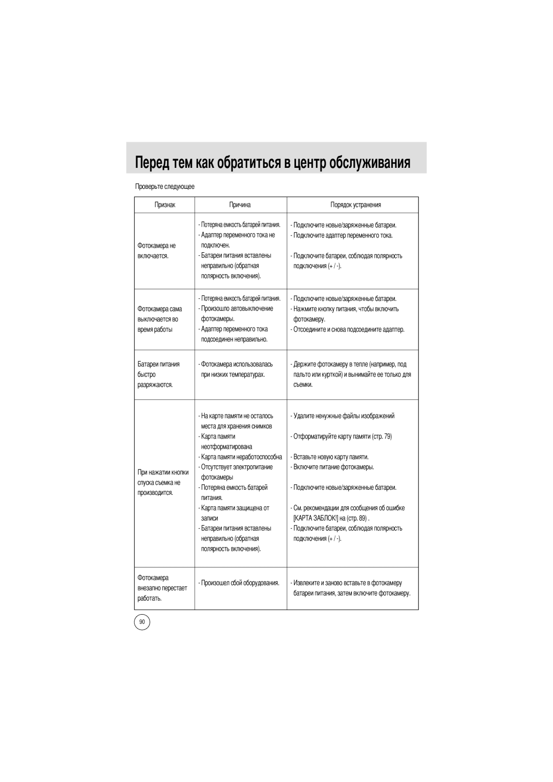 Samsung EC-A50ZZSBA/FR Подключен Включается Неправильно обратная Подключения +, Фотокамеры Фотокамеру Время работы, Быстро 