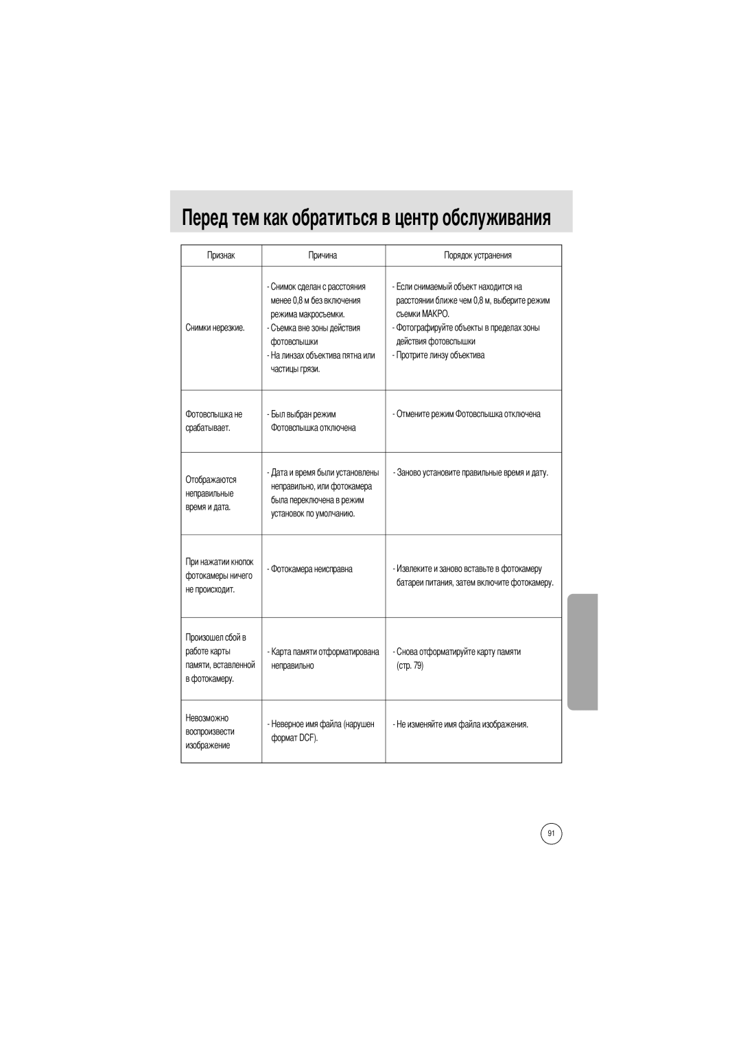 Samsung EC-A5ZZZSAB, EC-A50ZZSBA/FR, EC-A5ZZZSAA, EC-V50ZZSAA manual Неправильные, Время и дата, Не происходит Работе карты 