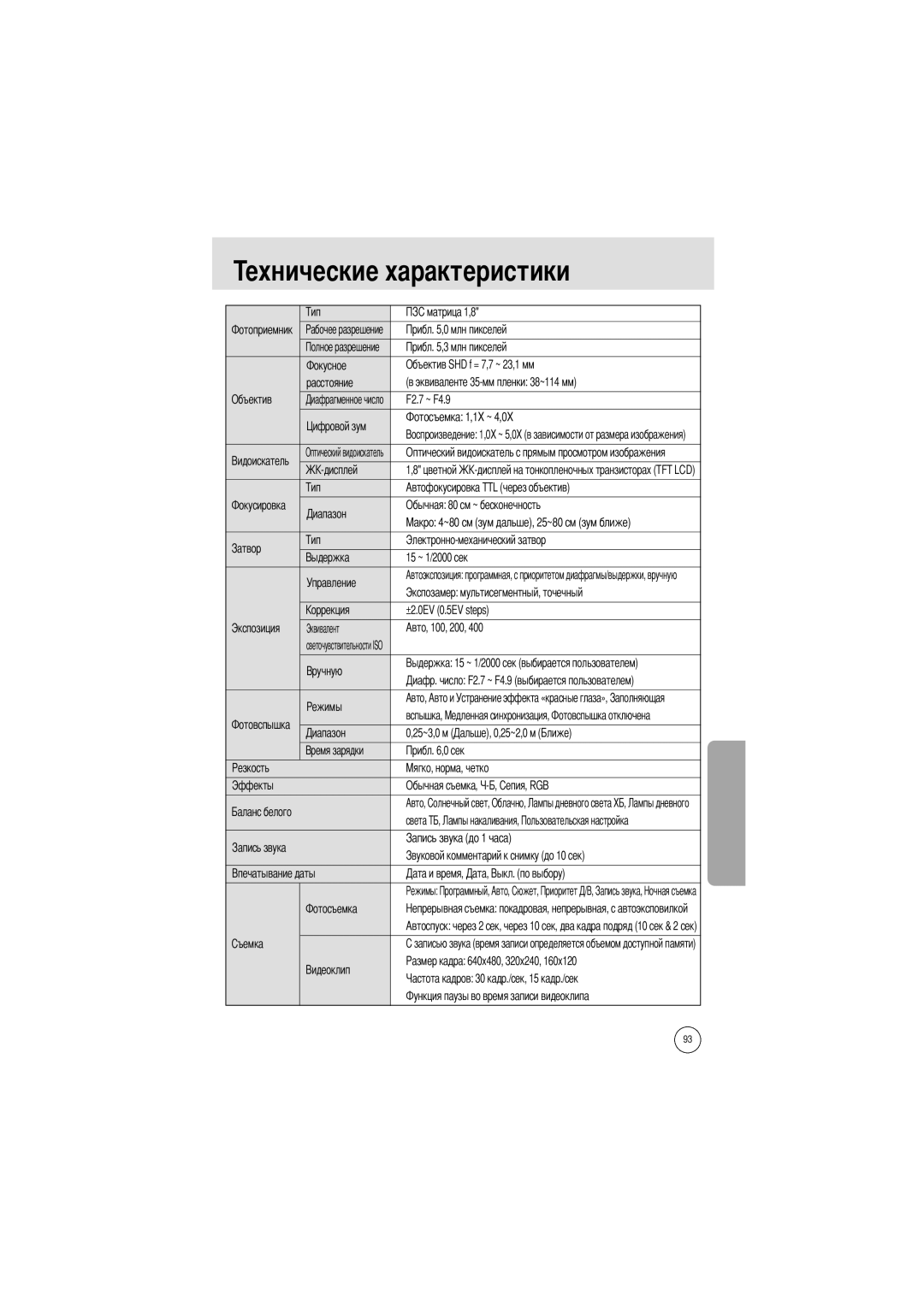 Samsung EC-V50ZZSAA, EC-A50ZZSBA/FR, EC-A5ZZZSAB, EC-A5ZZZSAA, EC-A5ZZZSBA/E1, EC-A5ZZZSAC manual Ехнические характеристики 