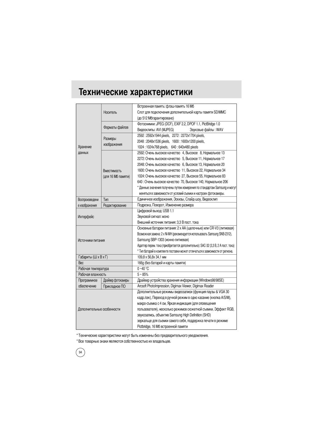 Samsung EC-A5ZZZSBA/E1 Данных, 1600 Очень высокое качество, Для 1024 Очень высокое качество 640 Очень высокое качество 