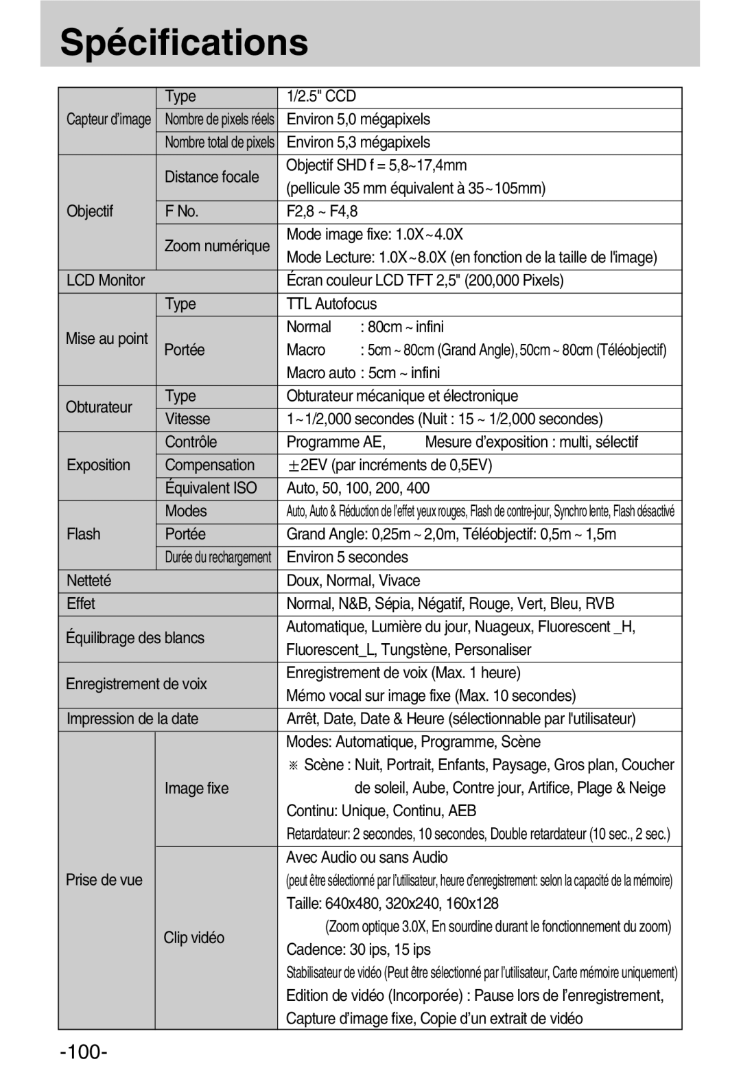 Samsung EC-A50ZZSBA/FR manual Spécifications 