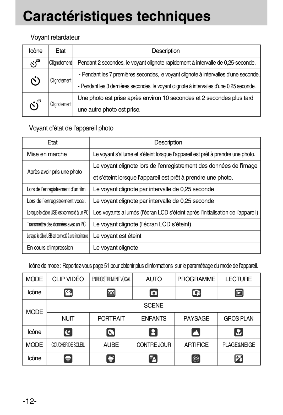 Samsung EC-A50ZZSBA/FR manual Mode Clip Vidéo, Lecture, Mode Scene 