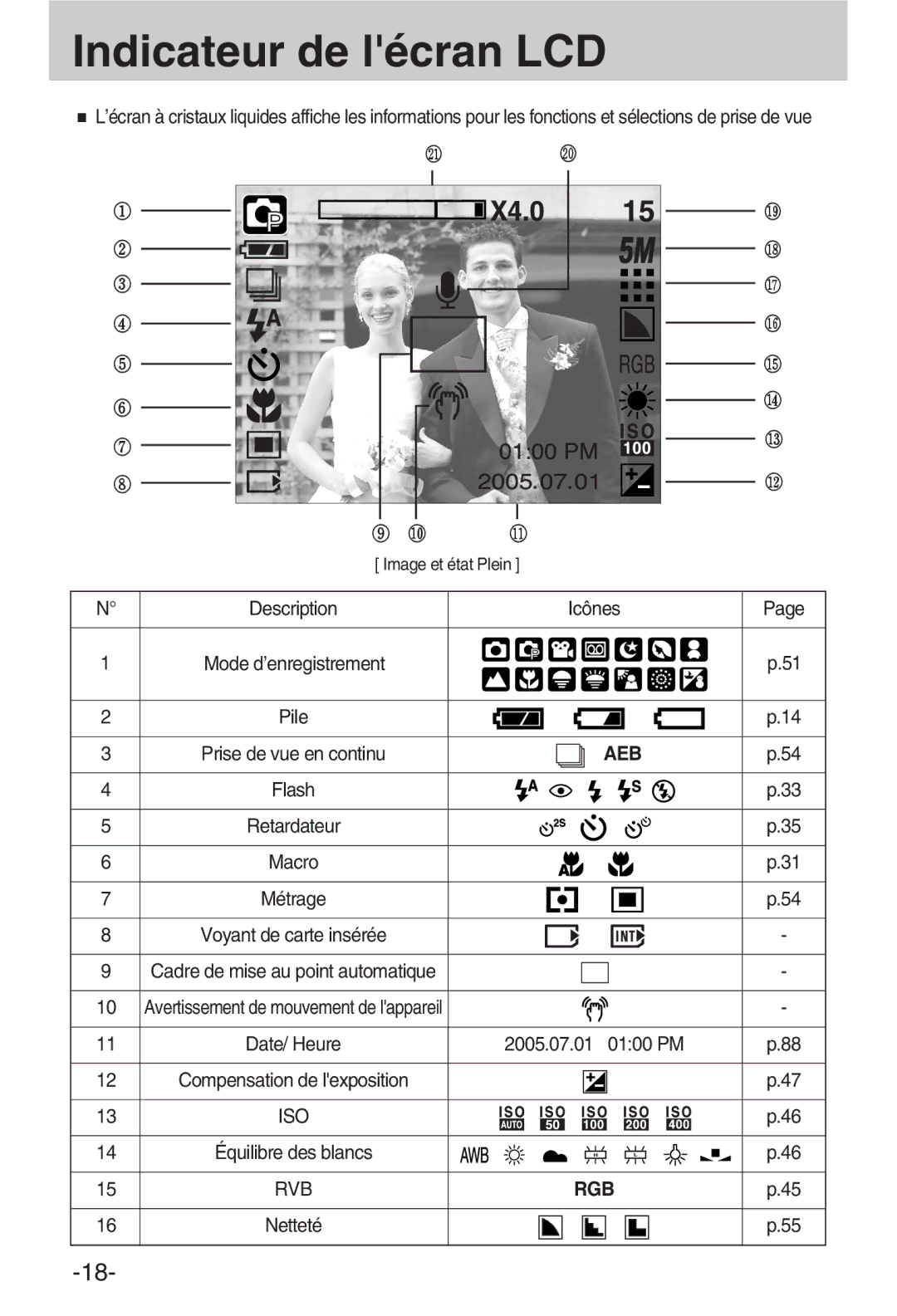 Samsung EC-A50ZZSBA/FR manual Indicateur de lécran LCD, Pile, Avertissement de mouvement de lappareil, Iso 