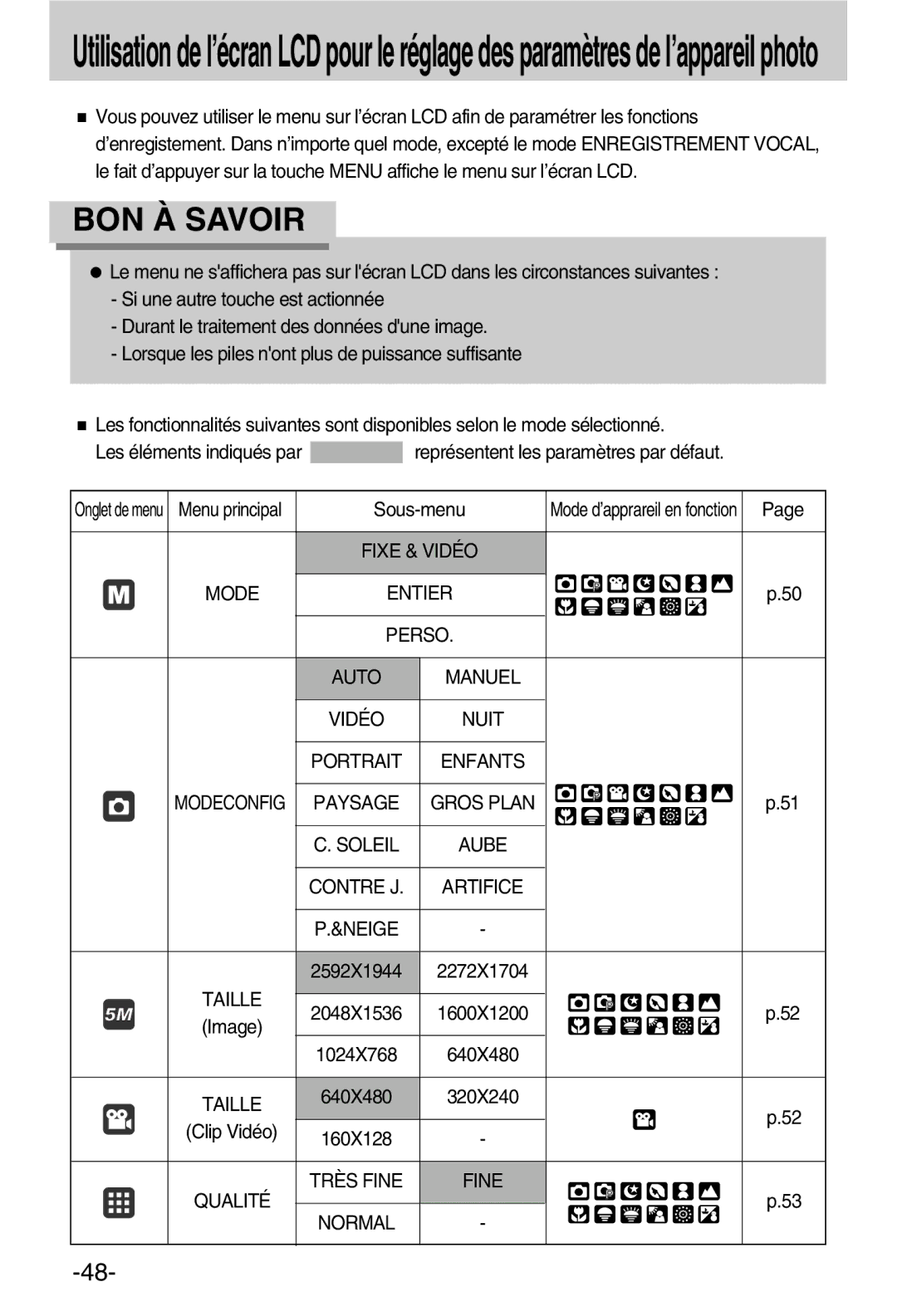 Samsung EC-A50ZZSBA/FR manual Sous-menu, Mode Entier Perso, Vidéo Nuit, Artifice Neige, Très Fine 