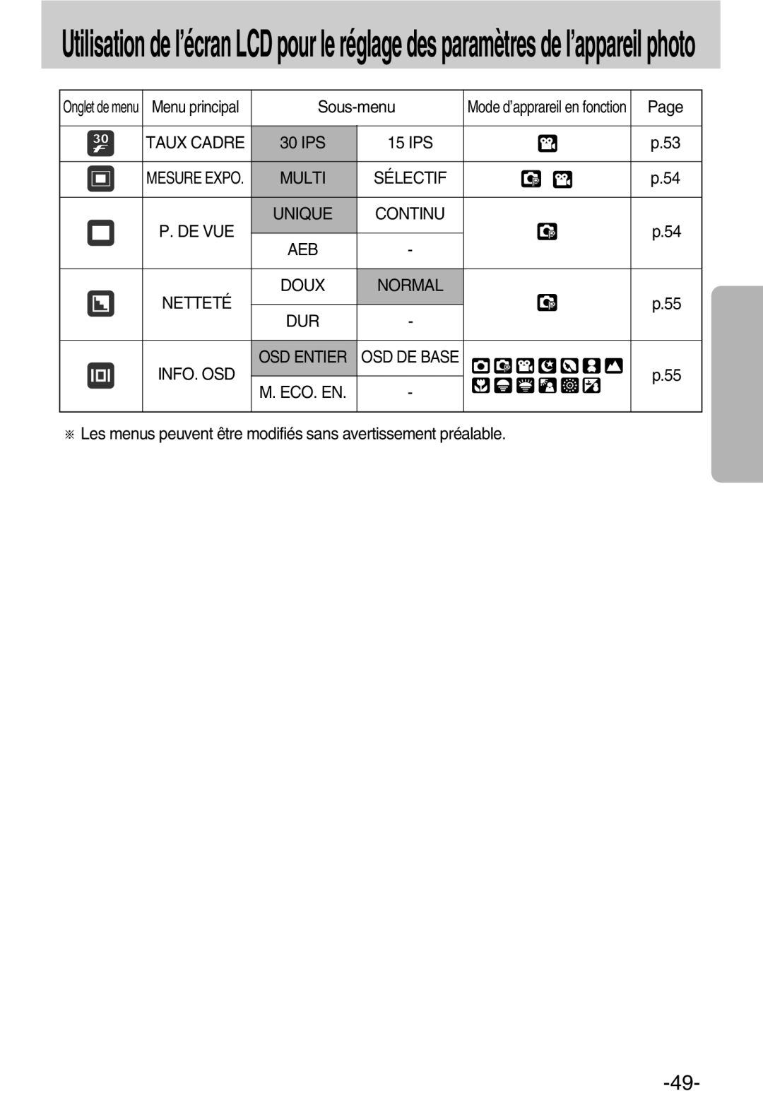 Samsung EC-A50ZZSBA/FR manual Multi Sélectif, Unique Continu, Netteté, Dur 