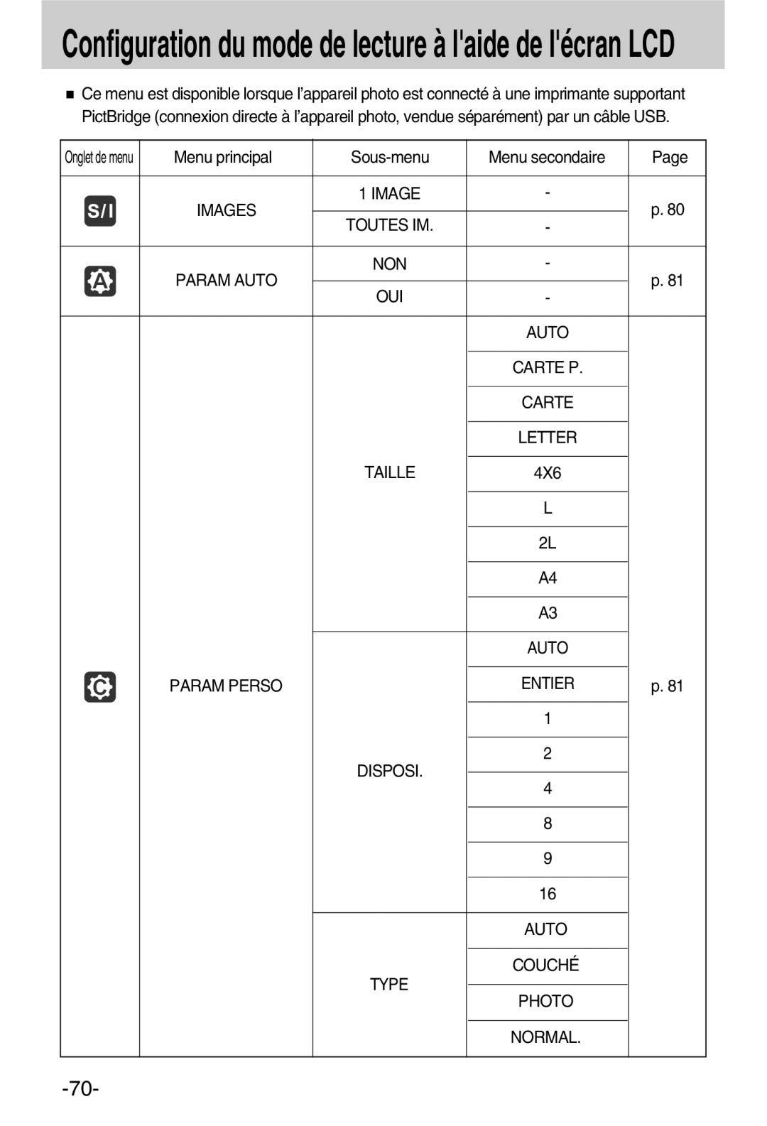 Samsung EC-A50ZZSBA/FR manual Toutes IM, Non Oui, Letter, Entier Disposi, Couché Photo 