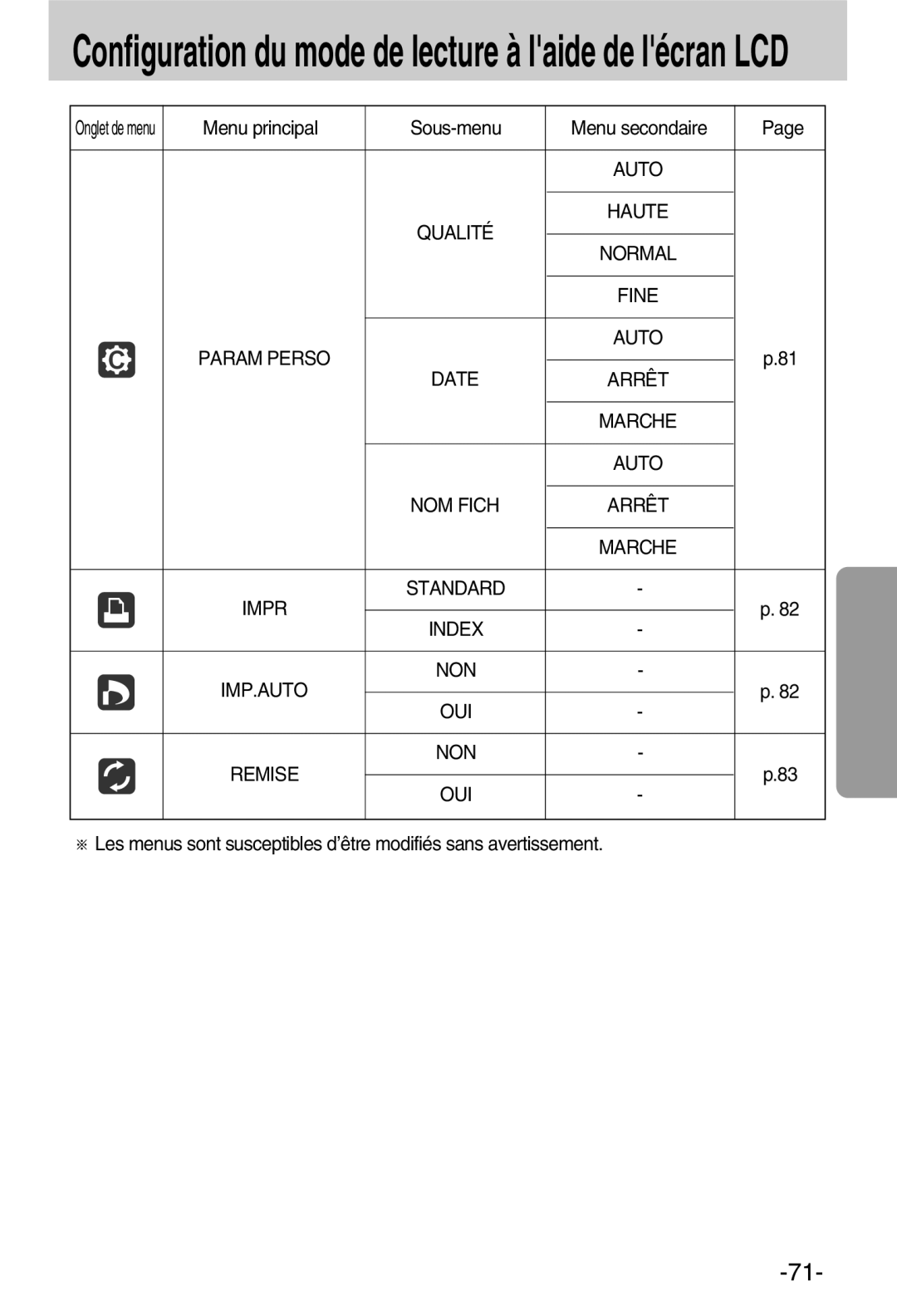 Samsung EC-A50ZZSBA/FR manual Menu principal 