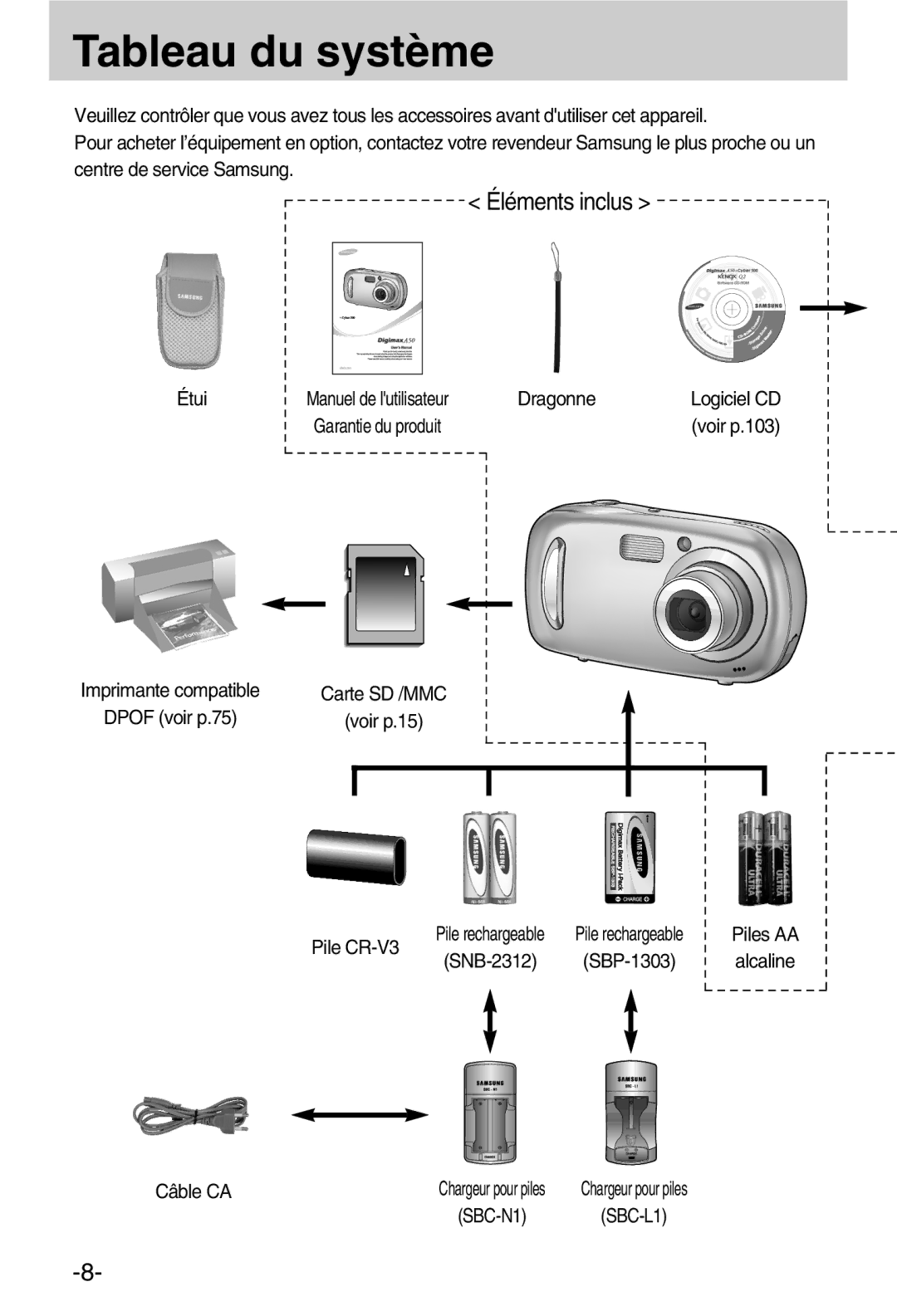 Samsung EC-A50ZZSBA/FR manual Tableau du système, Étui, Dragonne, Pile CR-V3, Câble CA 