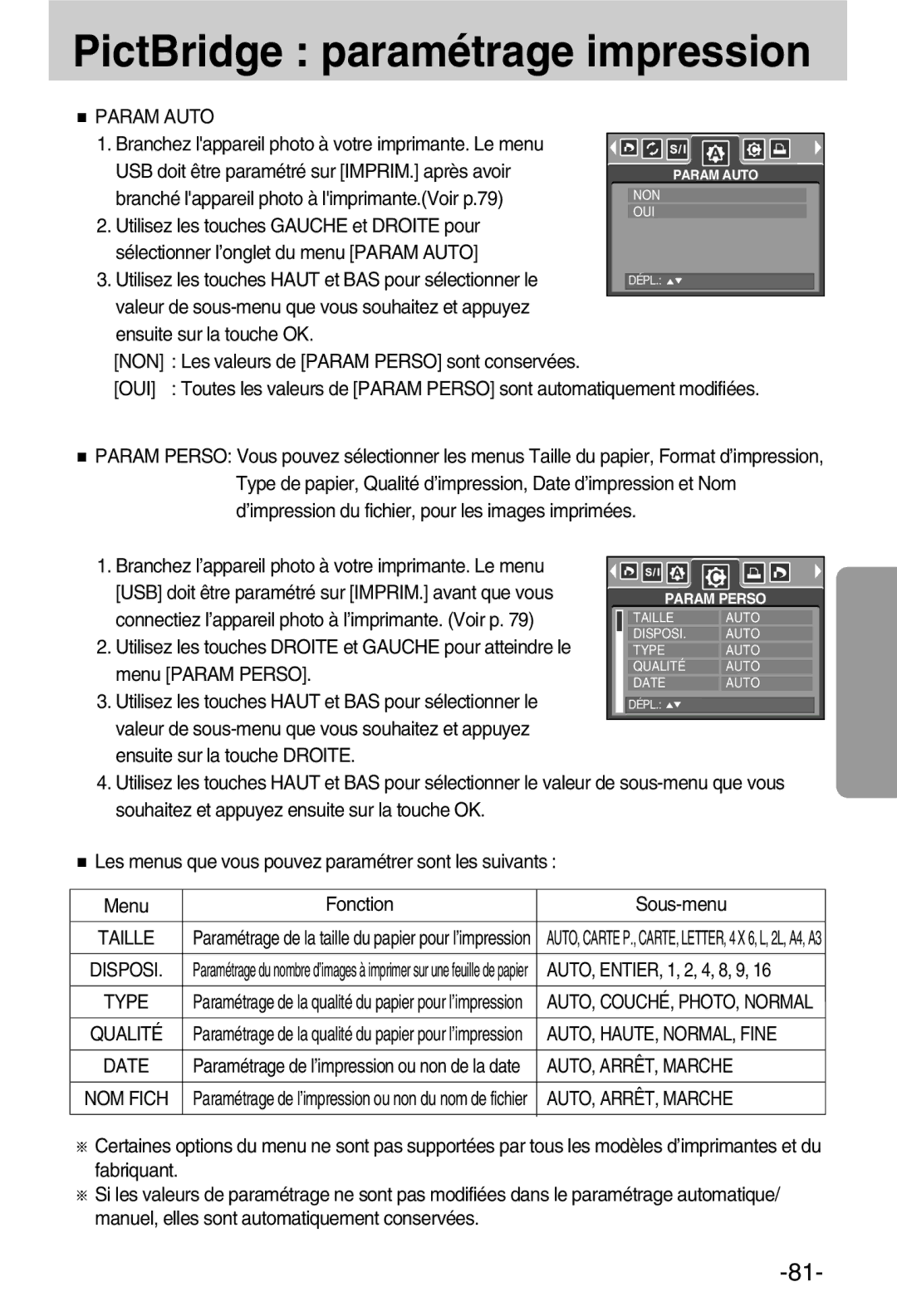 Samsung EC-A50ZZSBA/FR PictBridge paramétrage impression, Param Auto, AUTO, ENTIER, 1, 2, 4, 8, 9, AUTO, ARRÊT, Marche 