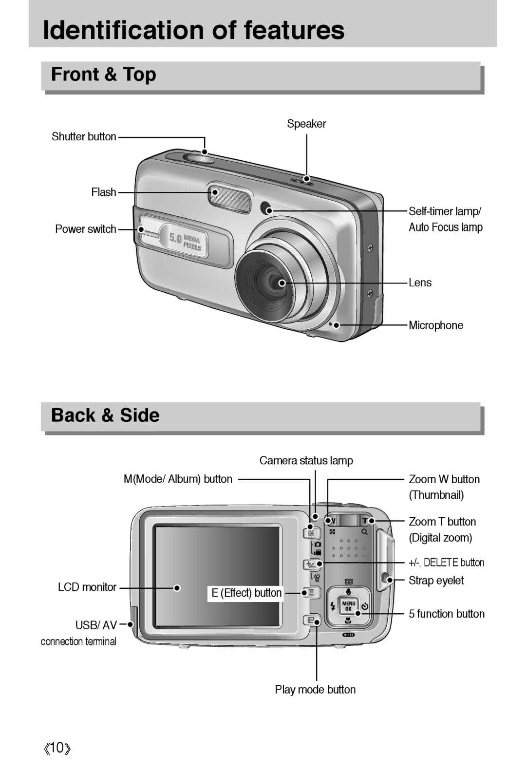 Samsung EC-A55WZSBB/E1, EC-A55WZBBA/E1, EC-A55WZSBA/US manual Identification of features, Front & Top, Back & Side, Usb/ Av 