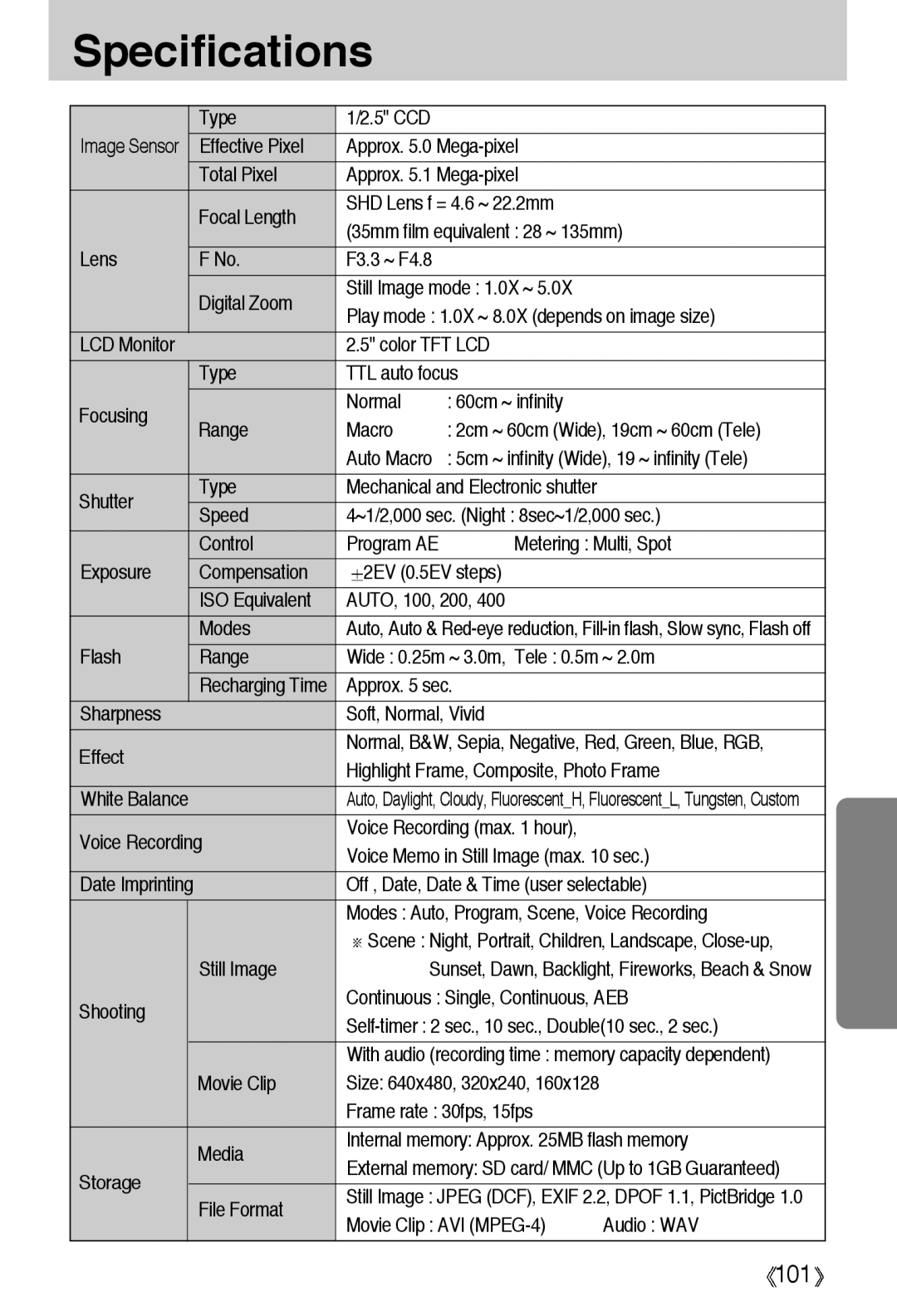 Samsung EC-A55WZBBA/E1, EC-A55WZSBB/E1, EC-A55WZSBA/US, EC-A55WZSBA/E1, EC-A55WZSAA manual Specifications 