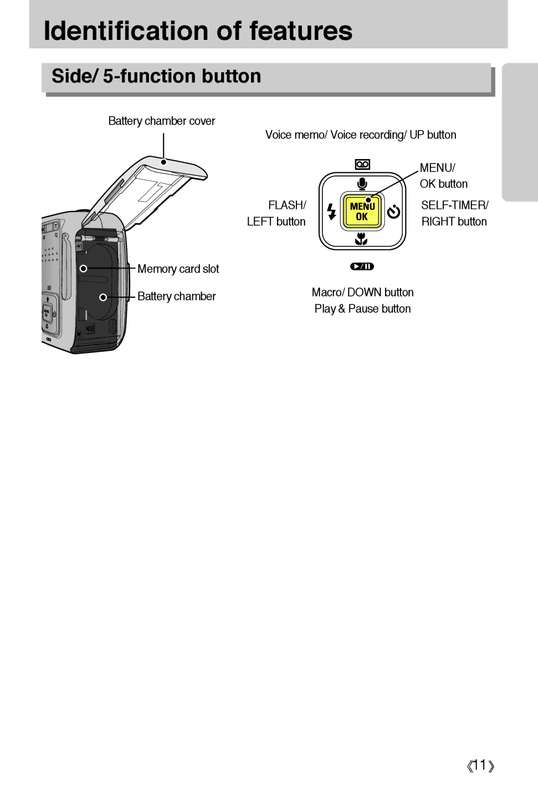 Samsung EC-A55WZBBA/E1, EC-A55WZSBB/E1, EC-A55WZSBA/US, EC-A55WZSBA/E1 manual Side/ 5-function button, Menu, OK button, Flash 