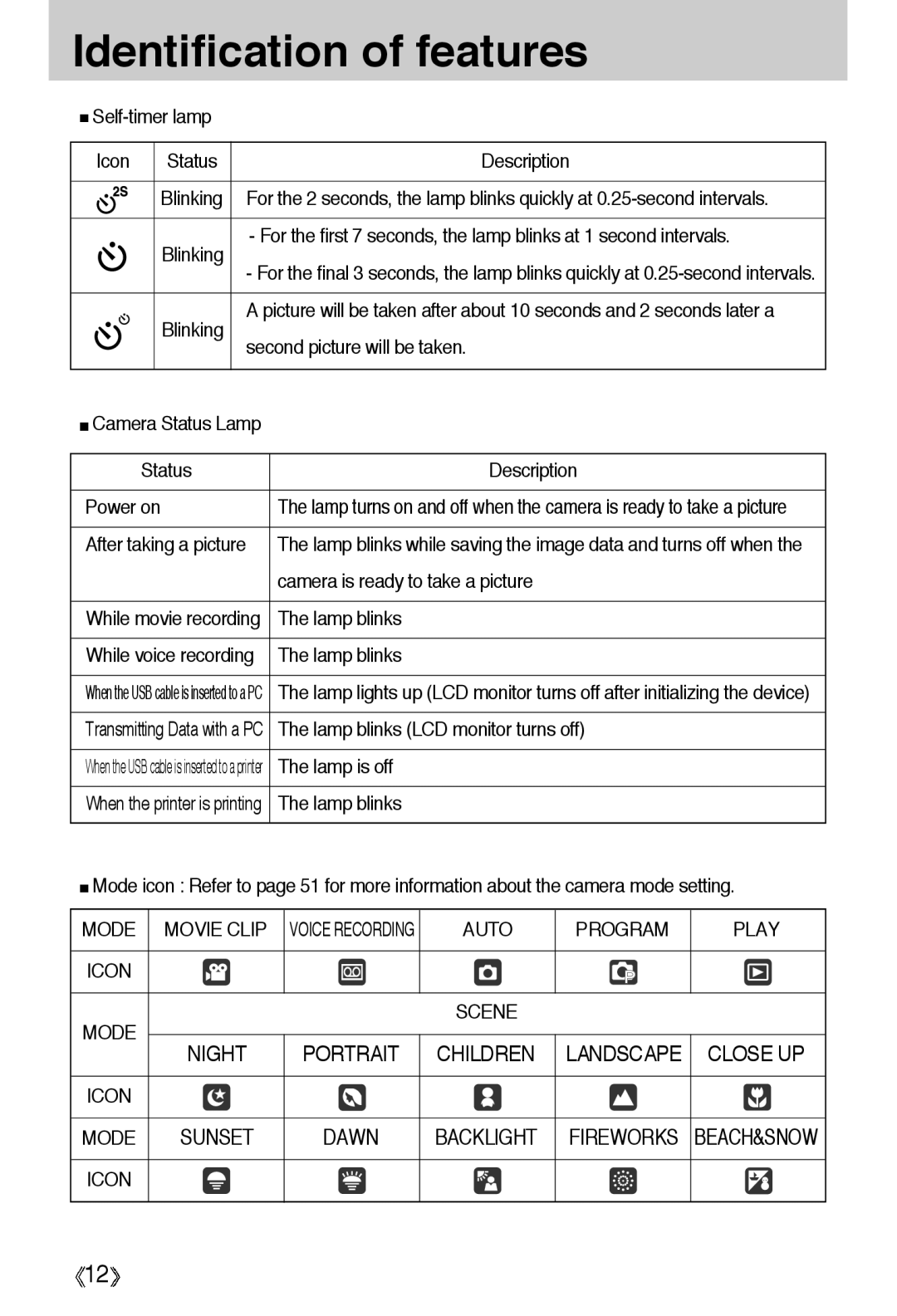 Samsung EC-A55WZSBA/US, EC-A55WZSBB/E1, EC-A55WZBBA/E1, EC-A55WZSBA/E1, EC-A55WZSAA manual Mode Movie Clip, Fireworks 