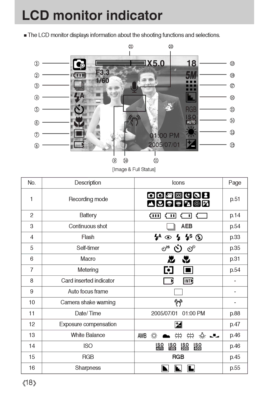 Samsung EC-A55WZSBA/E1, EC-A55WZSBB/E1, EC-A55WZBBA/E1, EC-A55WZSBA/US, EC-A55WZSAA manual LCD monitor indicator, Iso 