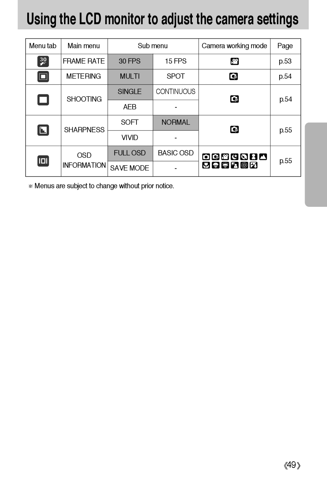 Samsung EC-A55WZSAA Menu tab Main menu Sub menu Camera working mode, Metering Multi Spot, Single, Information Save Mode 