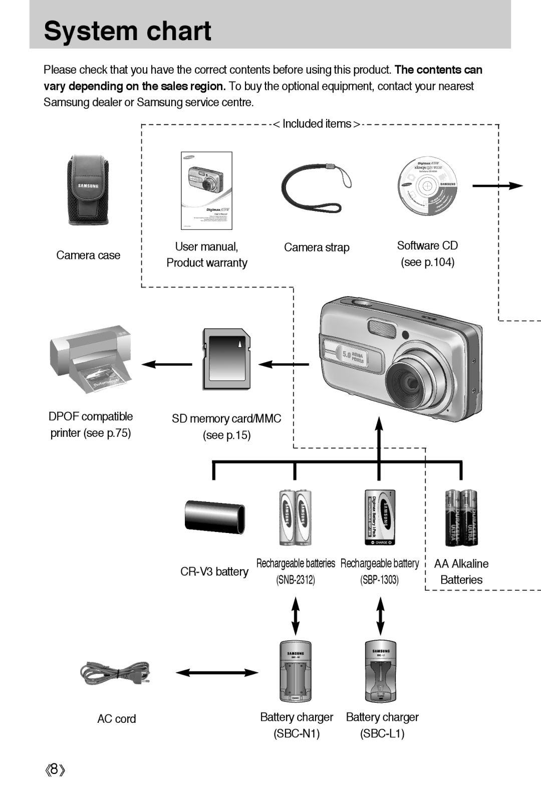 Samsung EC-A55WZSBA/E1, EC-A55WZSBB/E1, EC-A55WZBBA/E1, EC-A55WZSBA/US, EC-A55WZSAA manual System chart, AC cord 